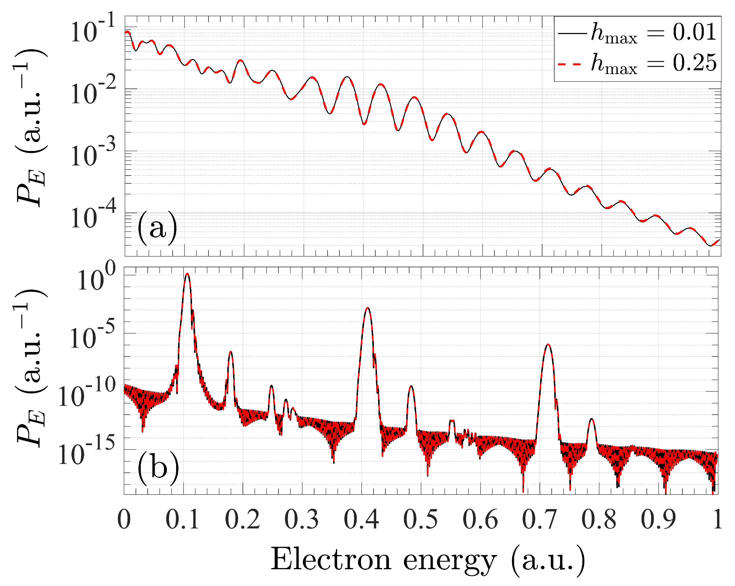 Atoms 12 00034 g003 Atoms 12 00034 g003
