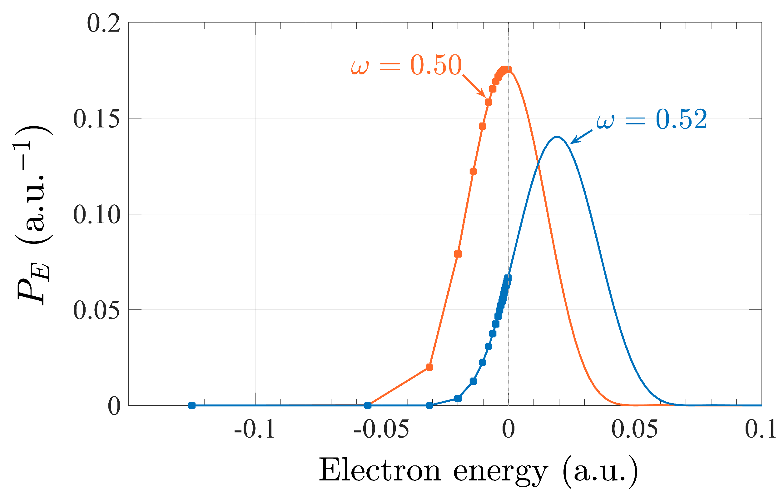 Atoms 12 00034 g005 Atoms 12 00034 g005