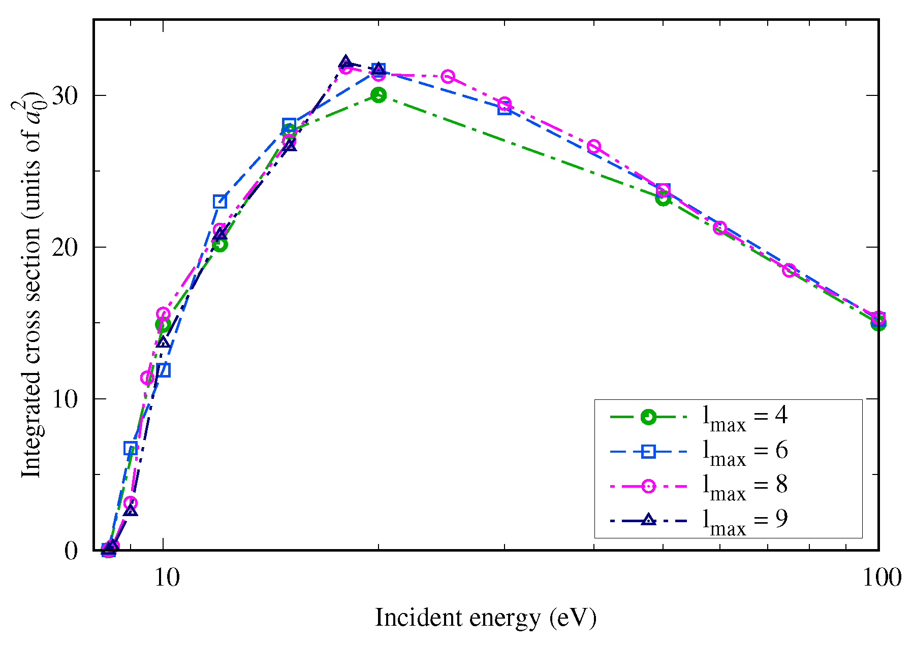 Atoms 12 00036 g001 Atoms 12 00036 g001
