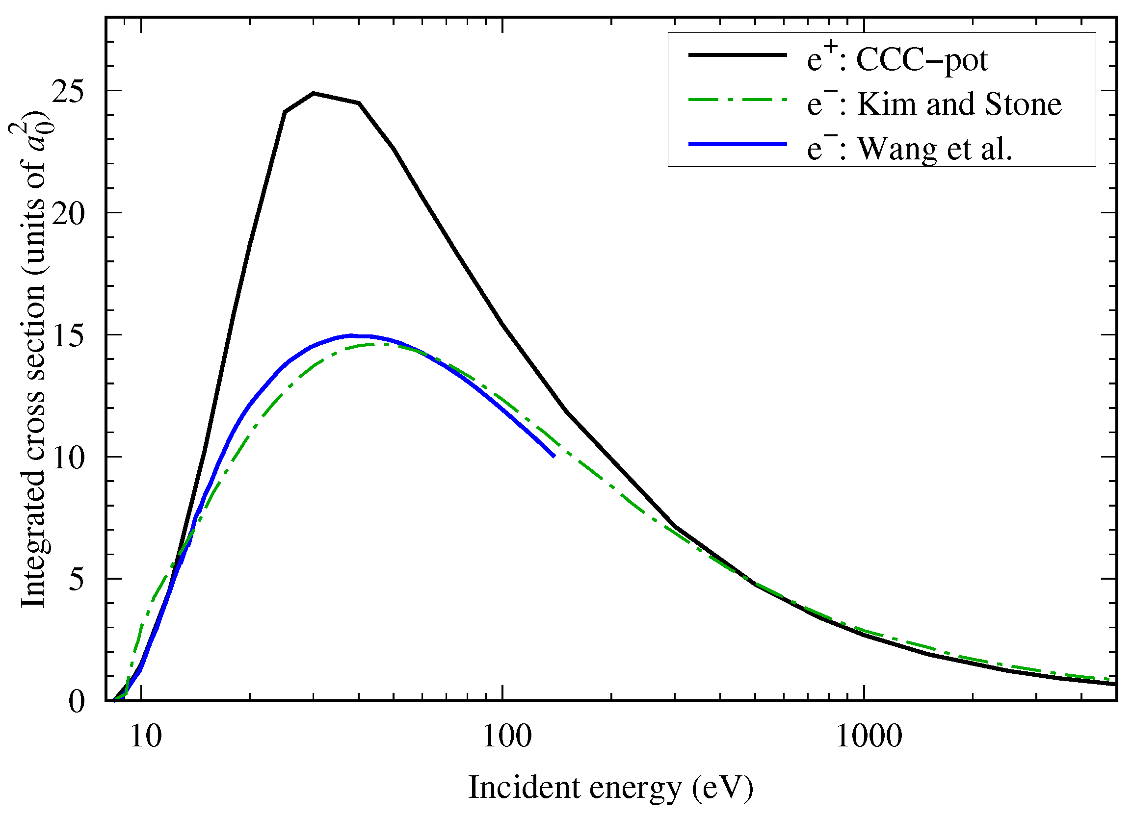Atoms 12 00036 g005 Atoms 12 00036 g005