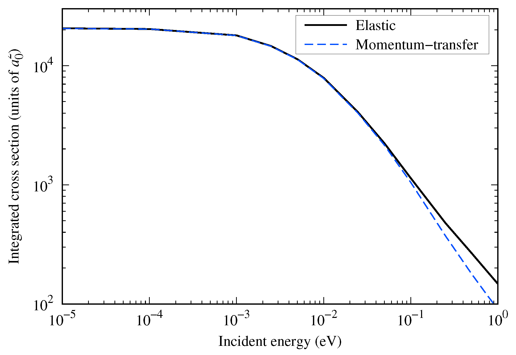 Atoms 12 00036 g009 Atoms 12 00036 g009