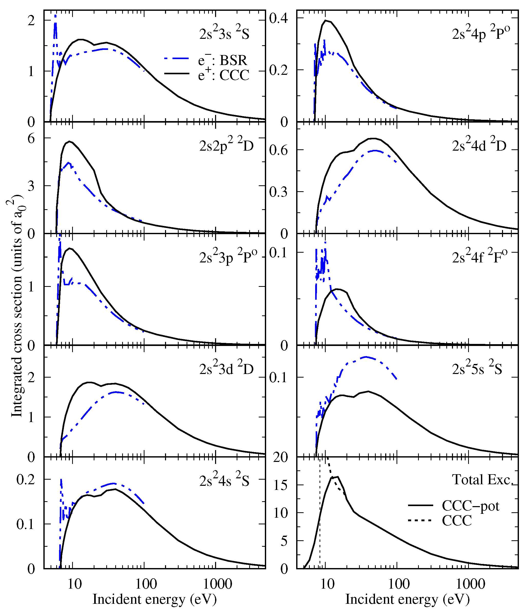 Atoms 12 00036 g010 Atoms 12 00036 g010