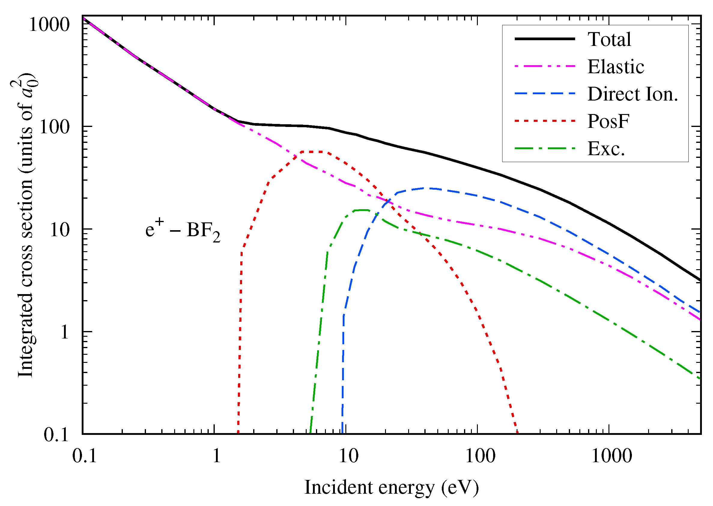 Atoms 12 00036 g017 Atoms 12 00036 g017