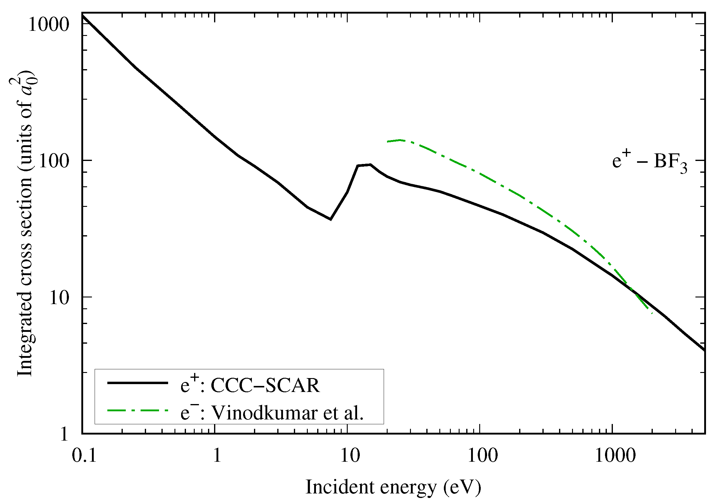 Atoms 12 00036 g018 Atoms 12 00036 g018