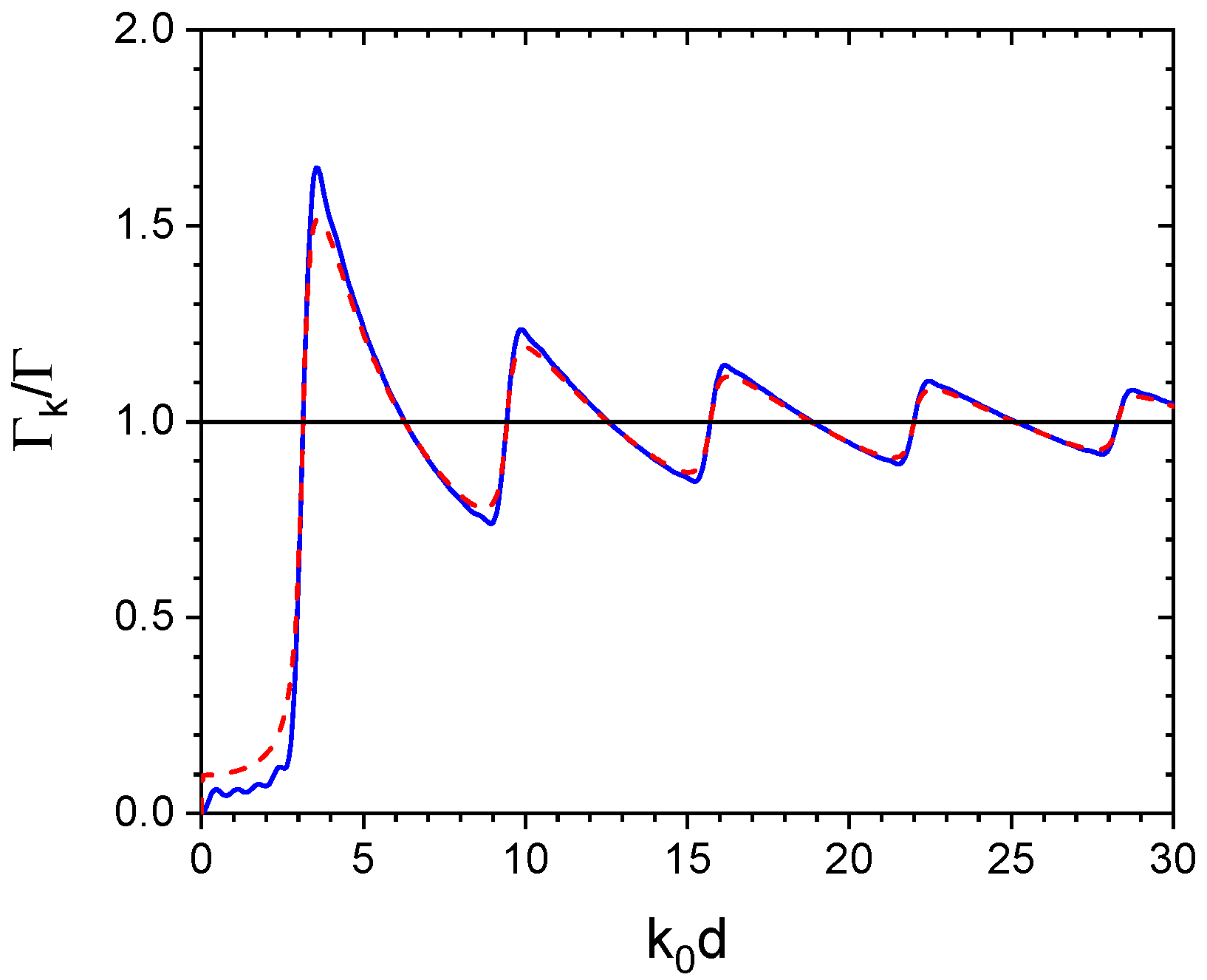 Atoms 12 00043 g003 Atoms 12 00043 g003