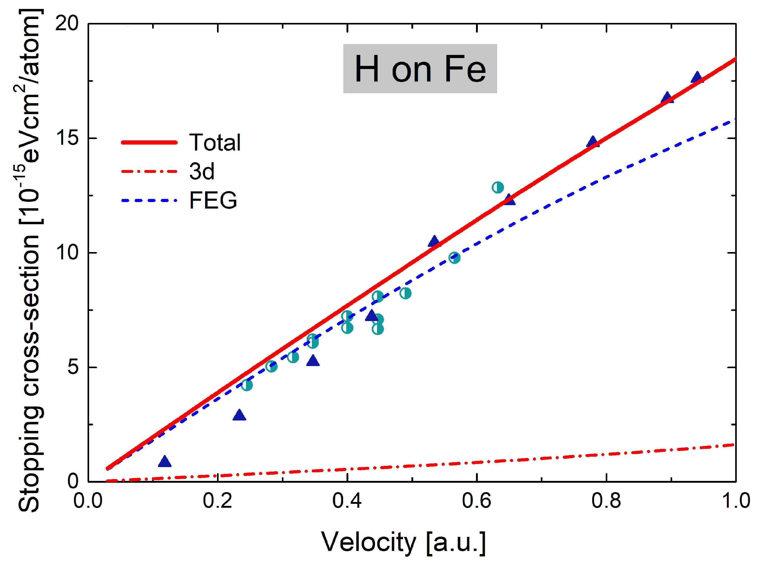 Atoms 13 00022 g002 Atoms 13 00022 g002
