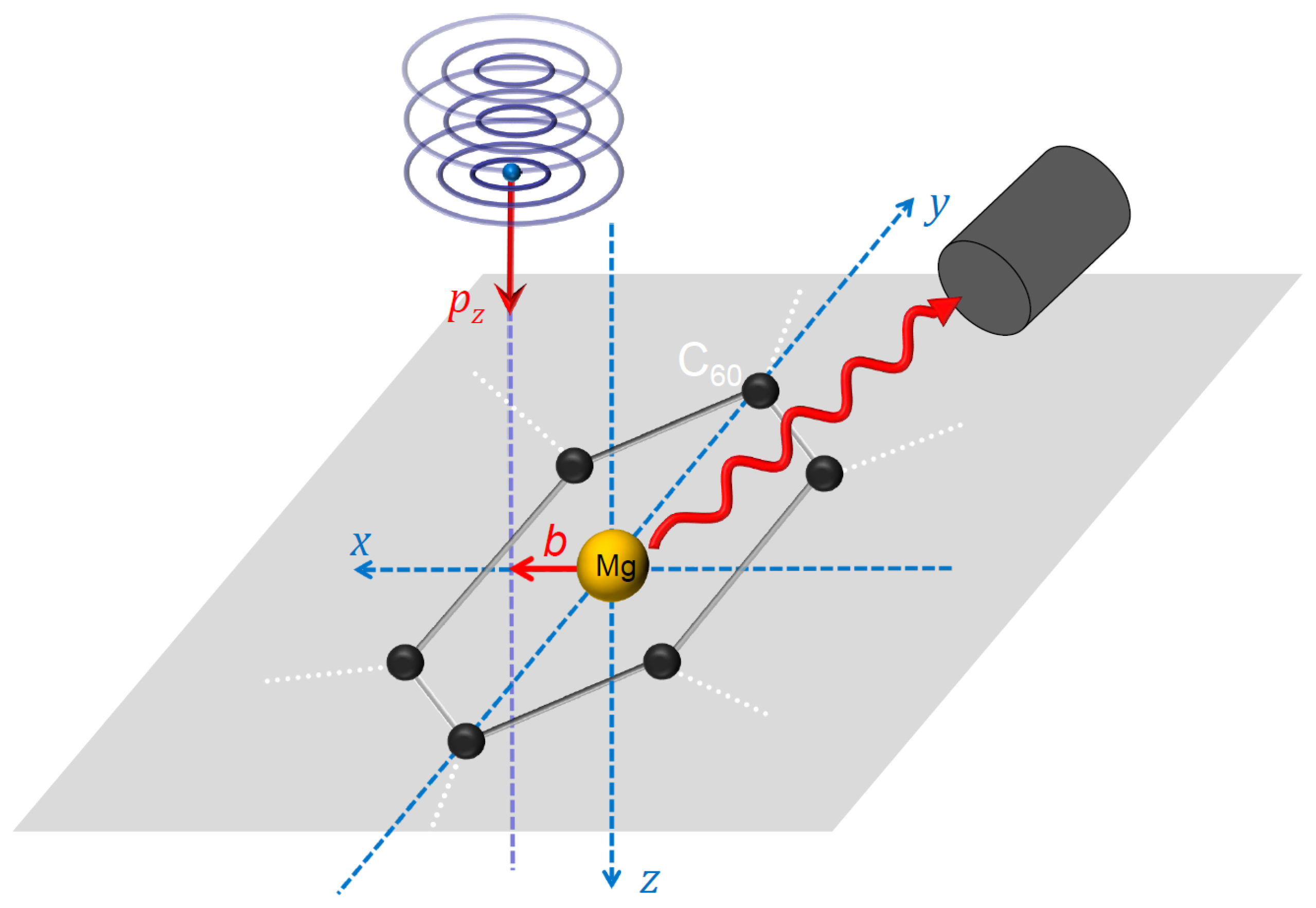 Atoms 13 00023 g001 Atoms 13 00023 g001