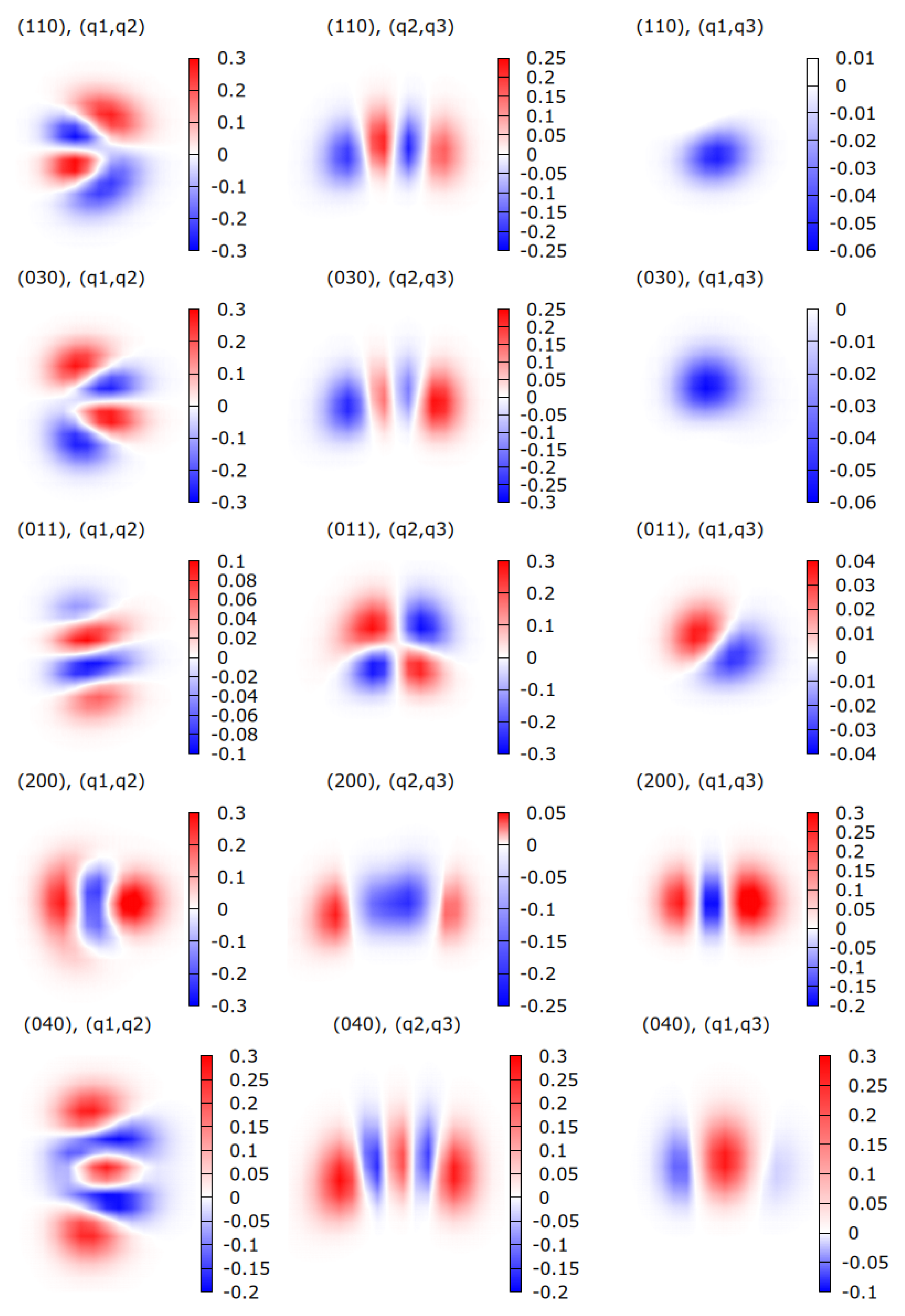 Atoms 13 00032 g003 Atoms 13 00032 g003