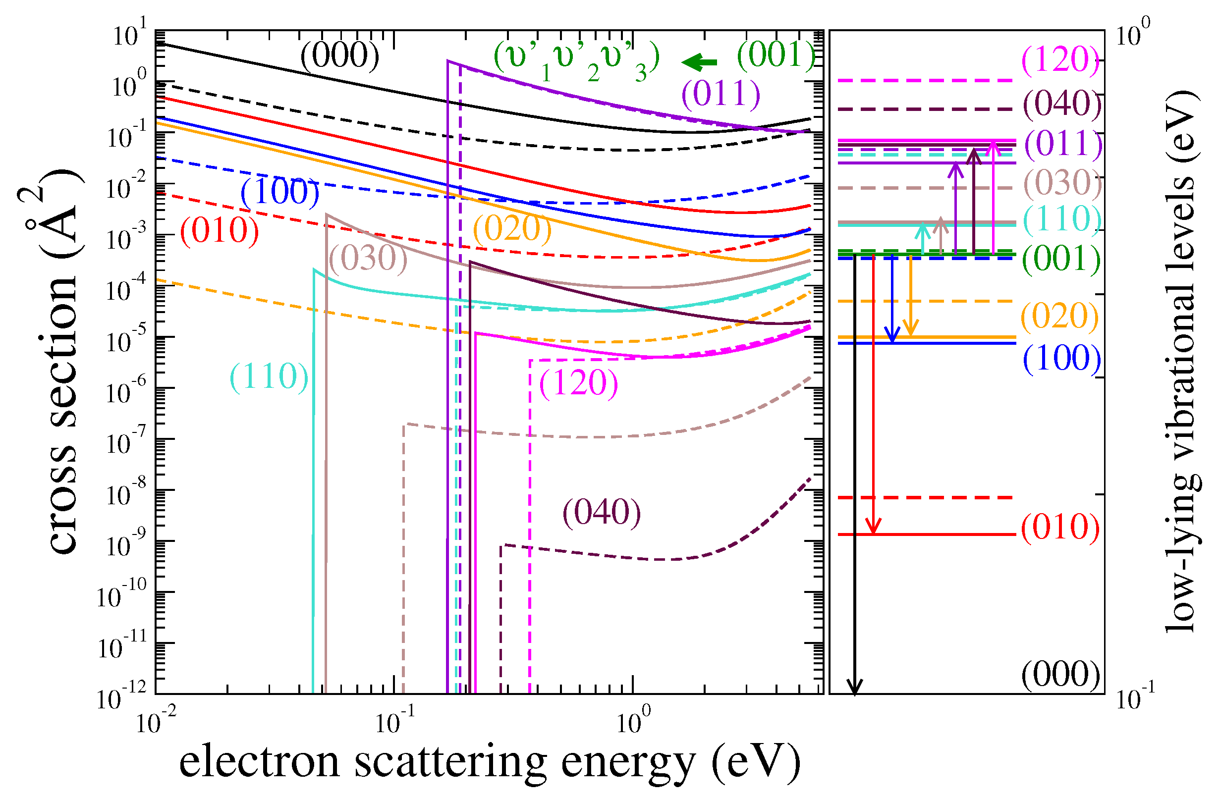 Atoms 13 00032 g006b Atoms 13 00032 g006b