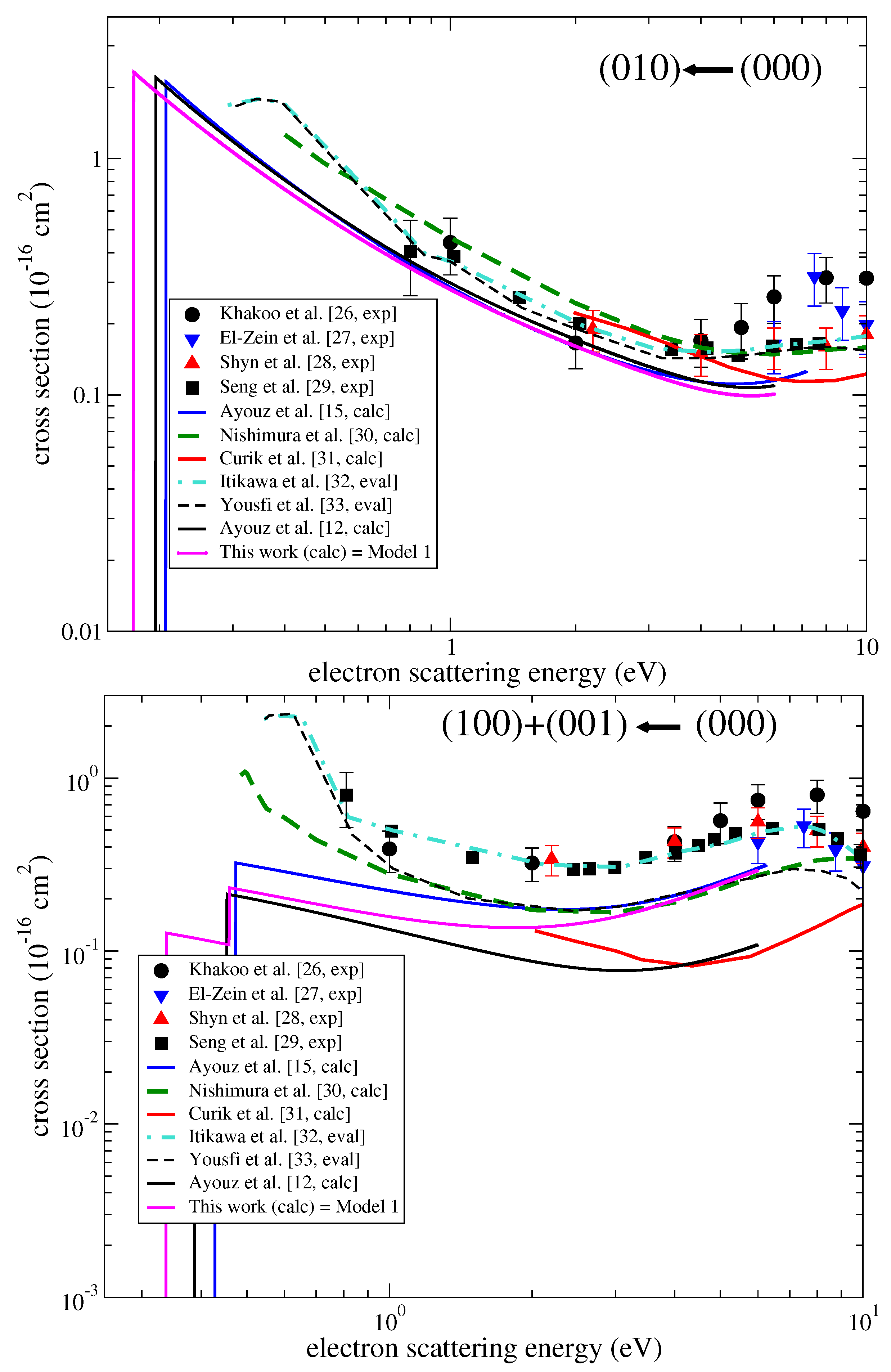 Atoms 13 00032 g007 Atoms 13 00032 g007