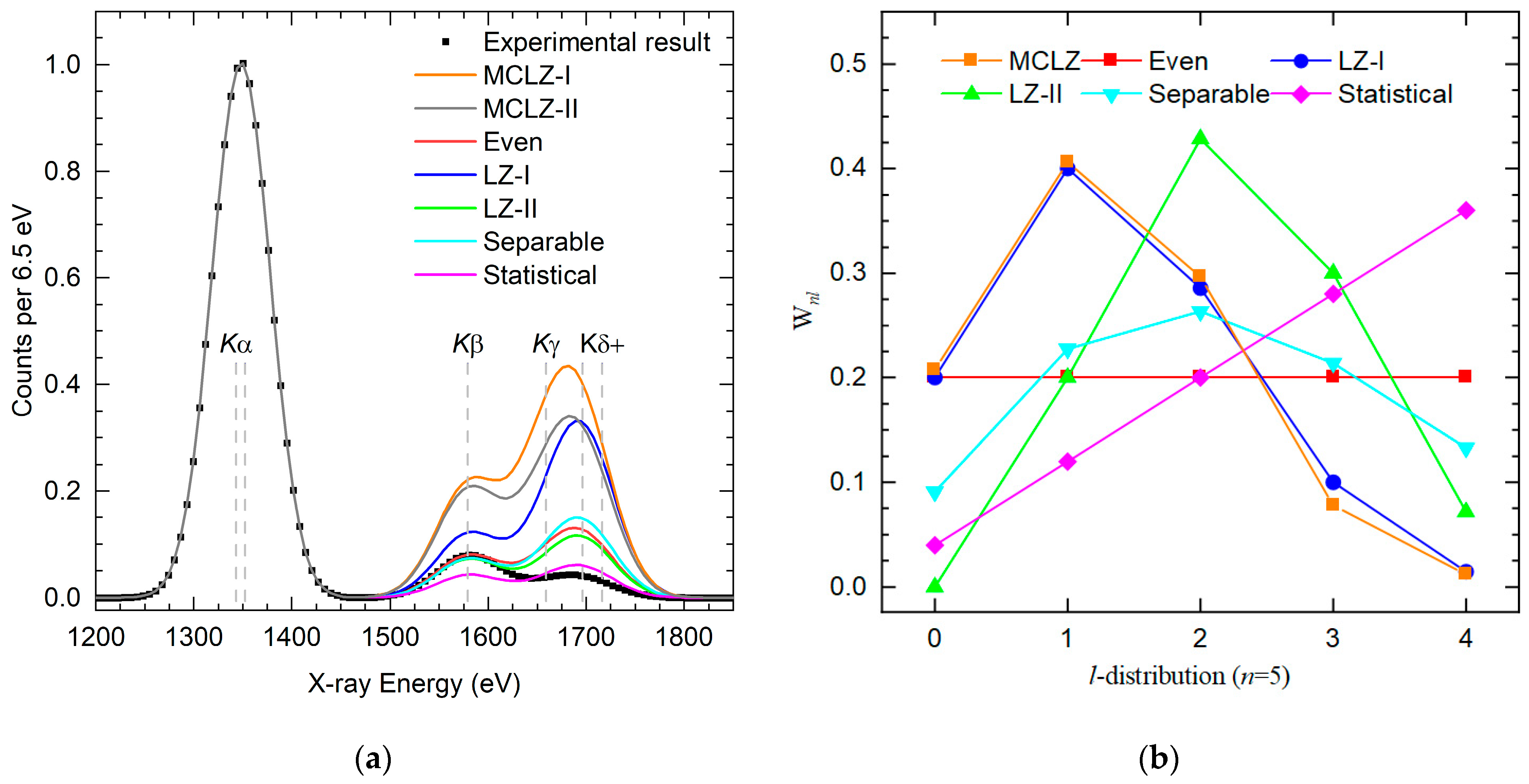 Atoms 13 00034 g003 Atoms 13 00034 g003