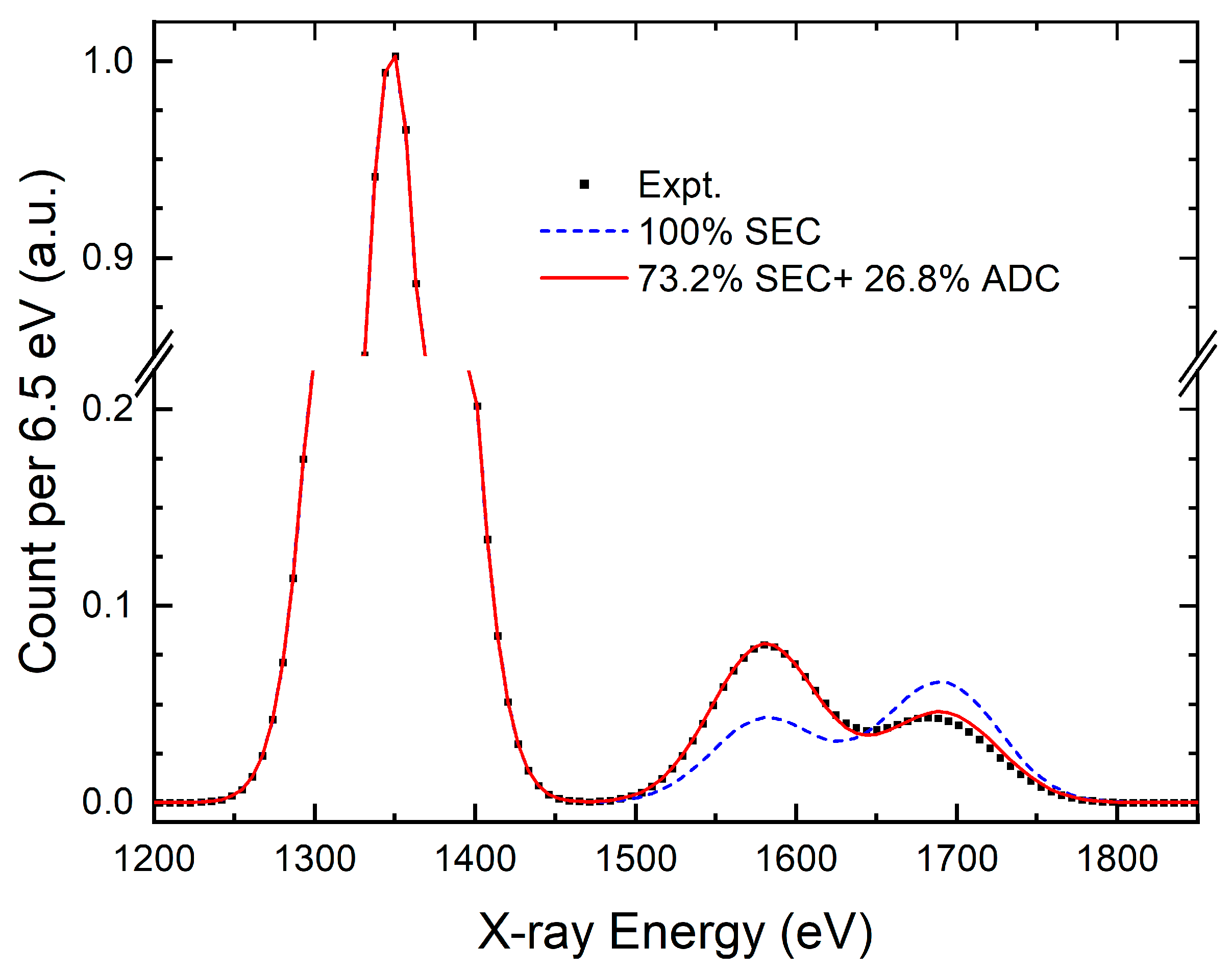 Atoms 13 00034 g004 Atoms 13 00034 g004