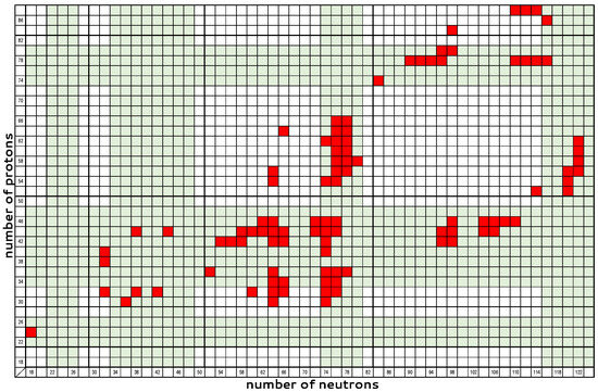Triaxial Shapes in Even–Even Nuclei: A Theoretical Overview