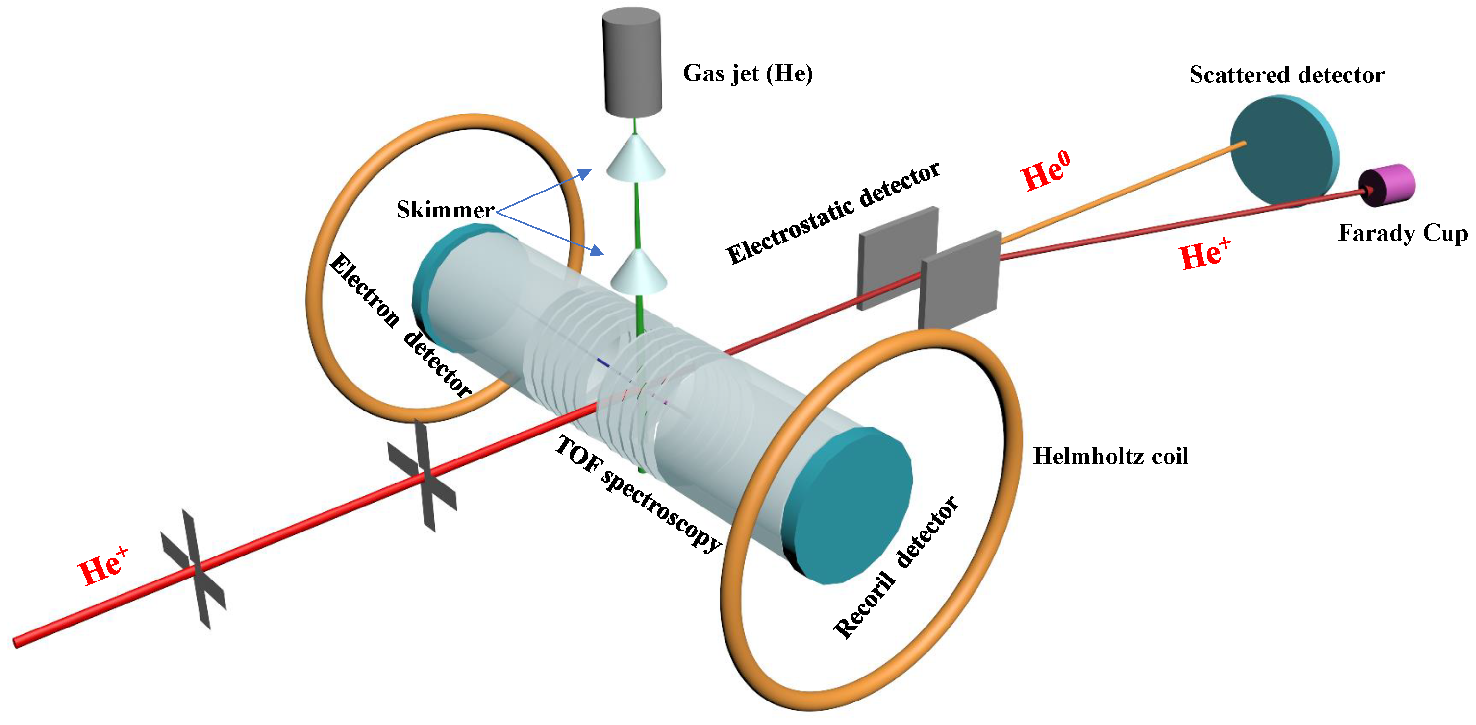 Atoms 13 00074 g001 Atoms 13 00074 g001