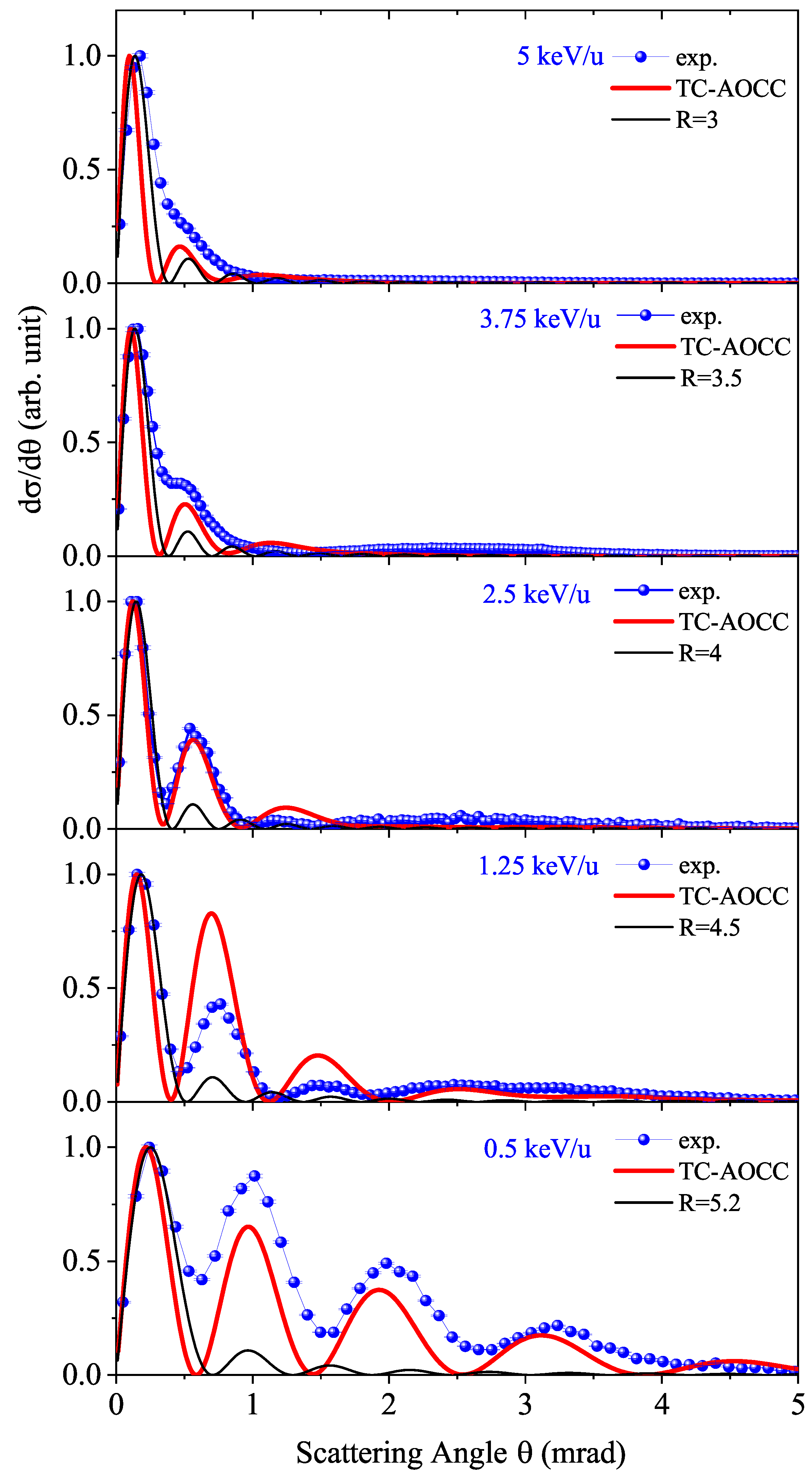 Atoms 13 00074 g004 Atoms 13 00074 g004
