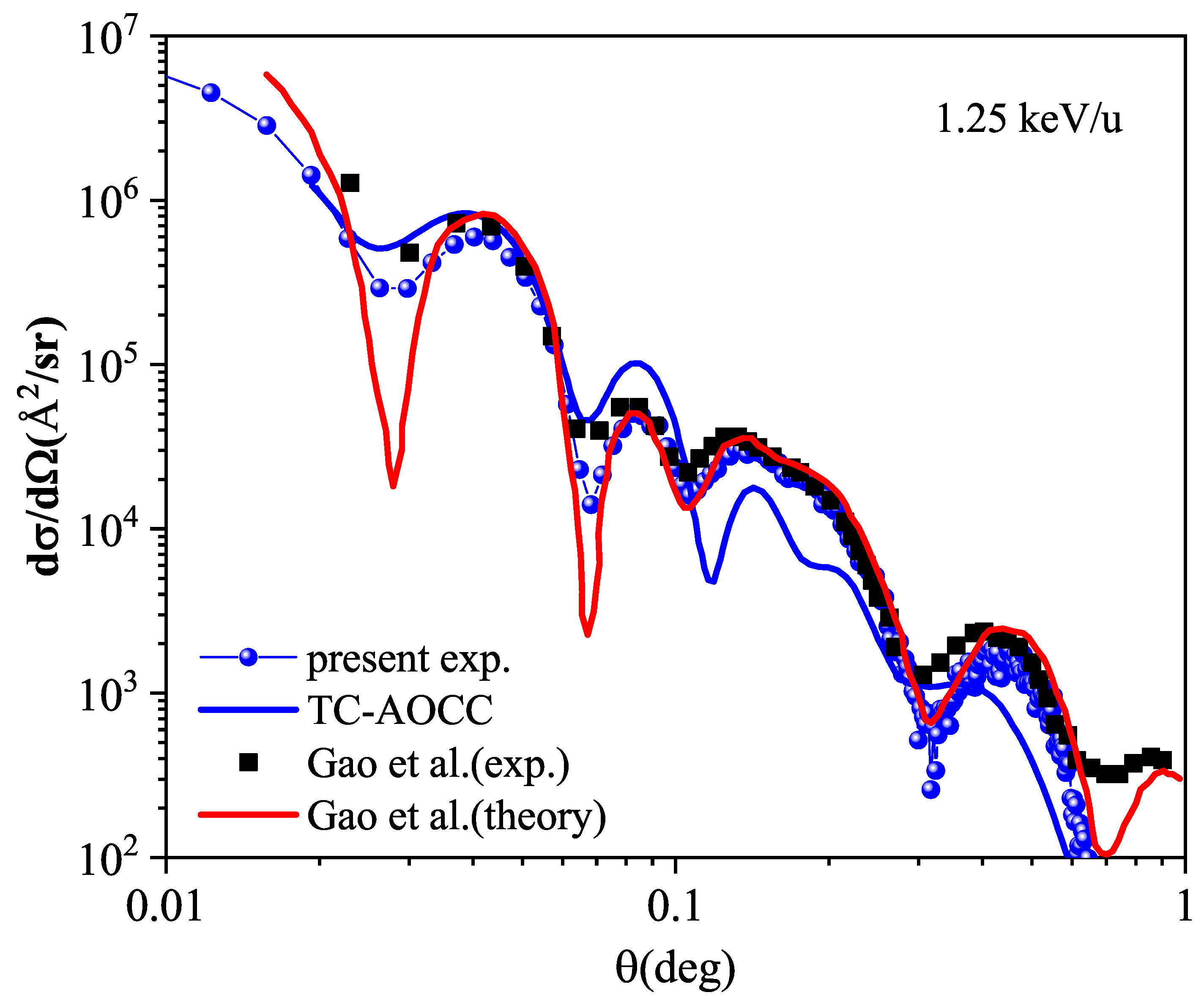 Atoms 13 00074 g005 Atoms 13 00074 g005