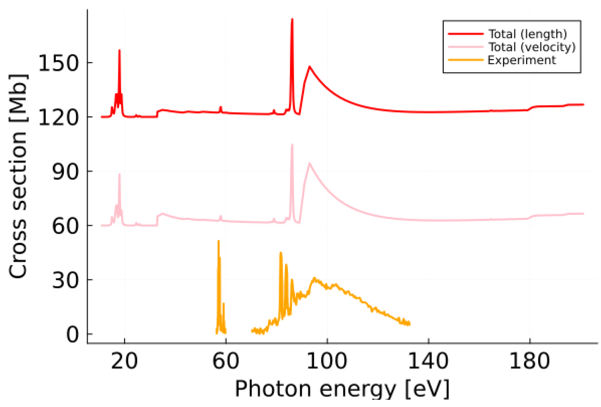 Atoms 13 00077 g006 Atoms 13 00077 g006