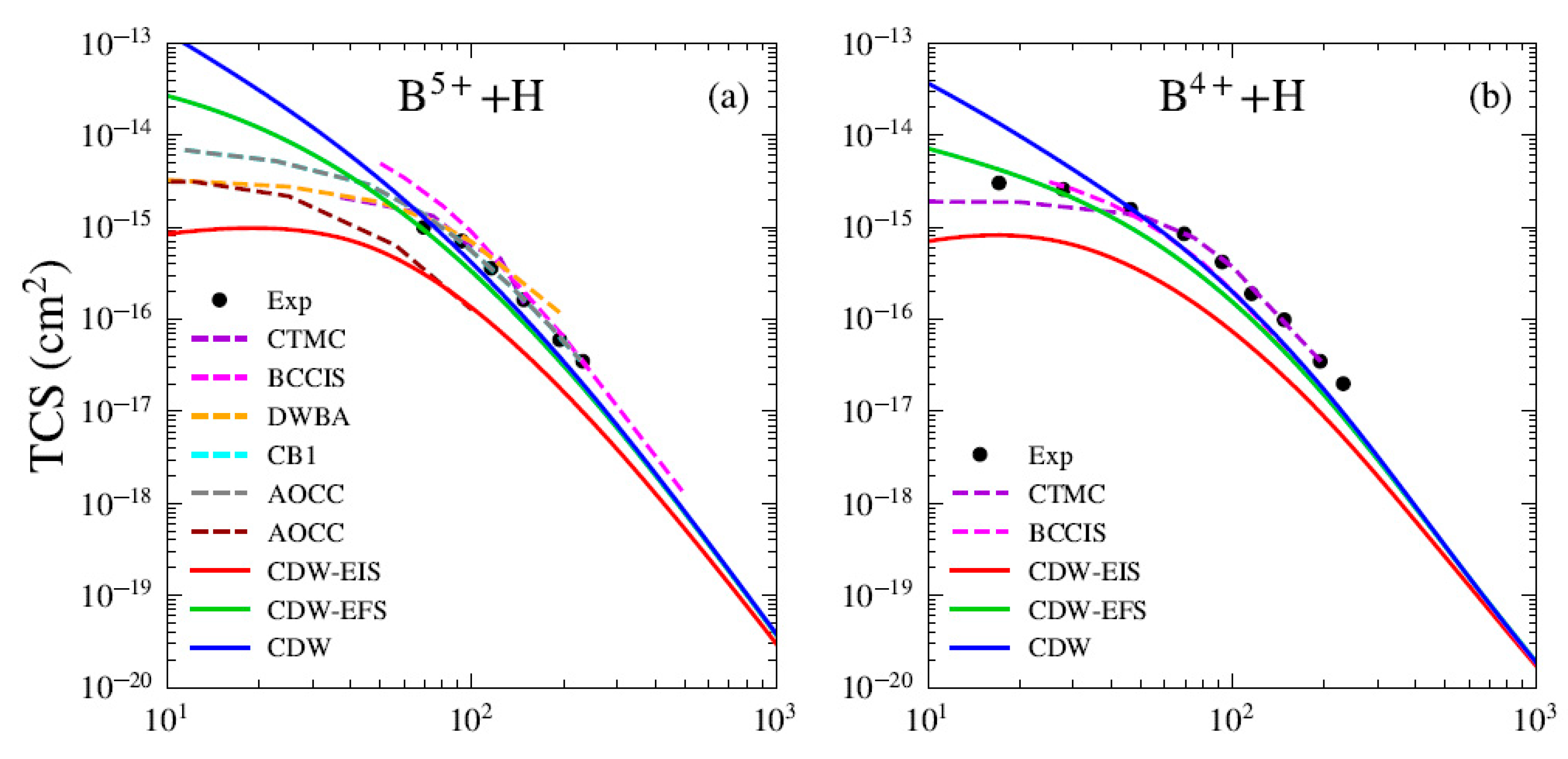 Atoms 13 00084 g001a Atoms 13 00084 g001a