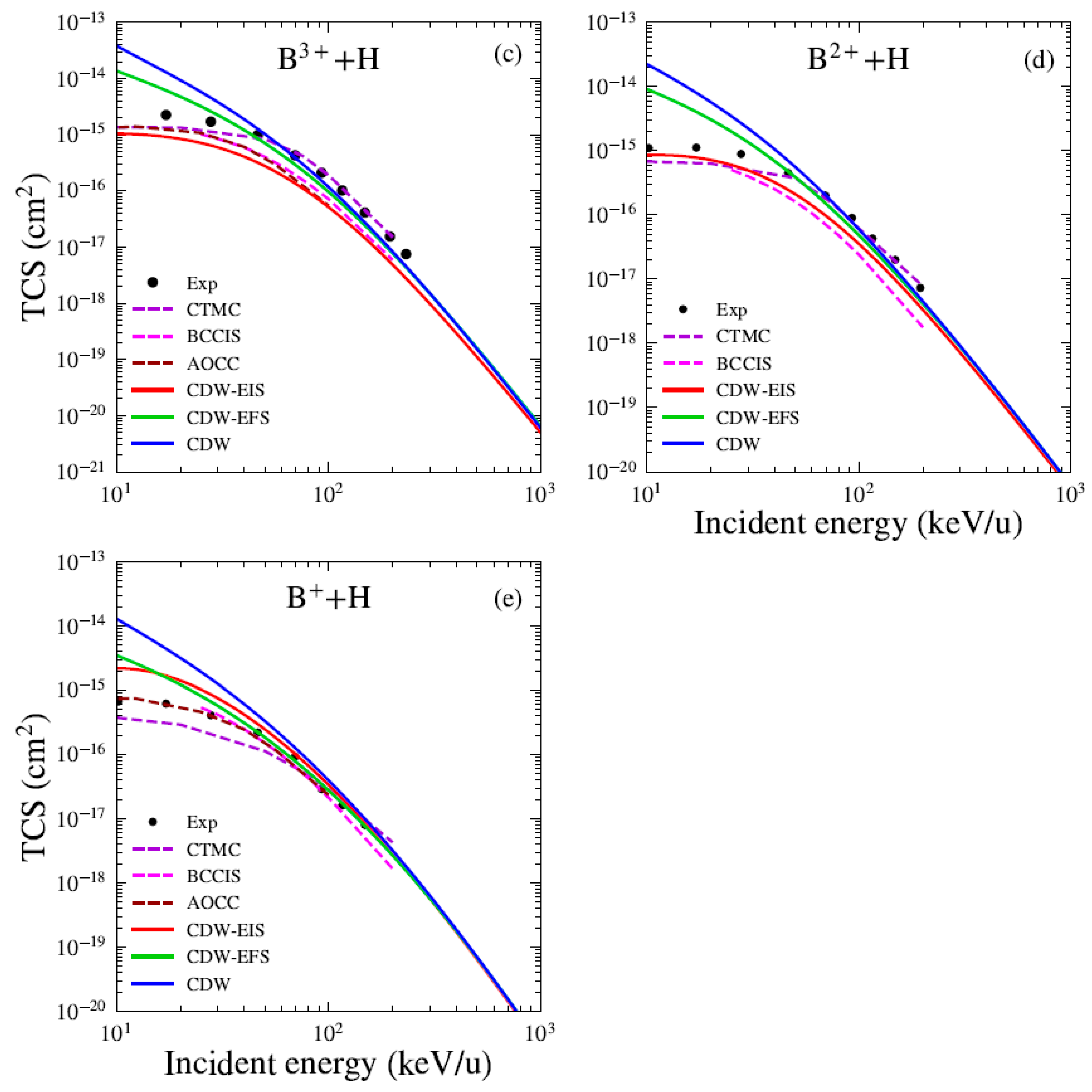 Atoms 13 00084 g001b Atoms 13 00084 g001b
