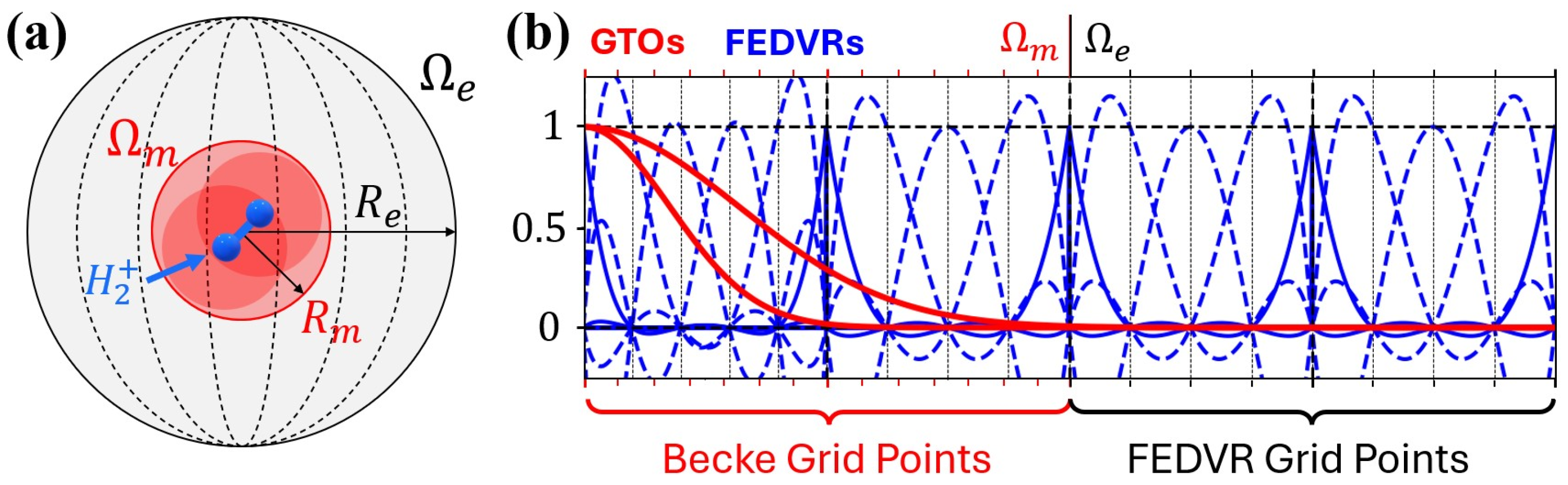 Atoms 13 00092 g001 Atoms 13 00092 g001