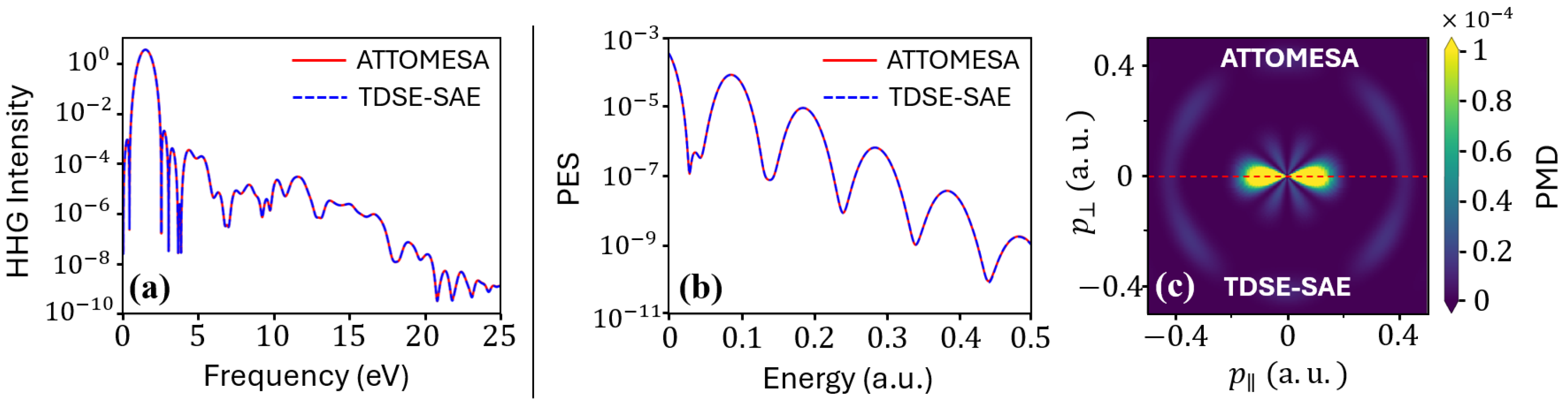 Atoms 13 00092 g002 Atoms 13 00092 g002