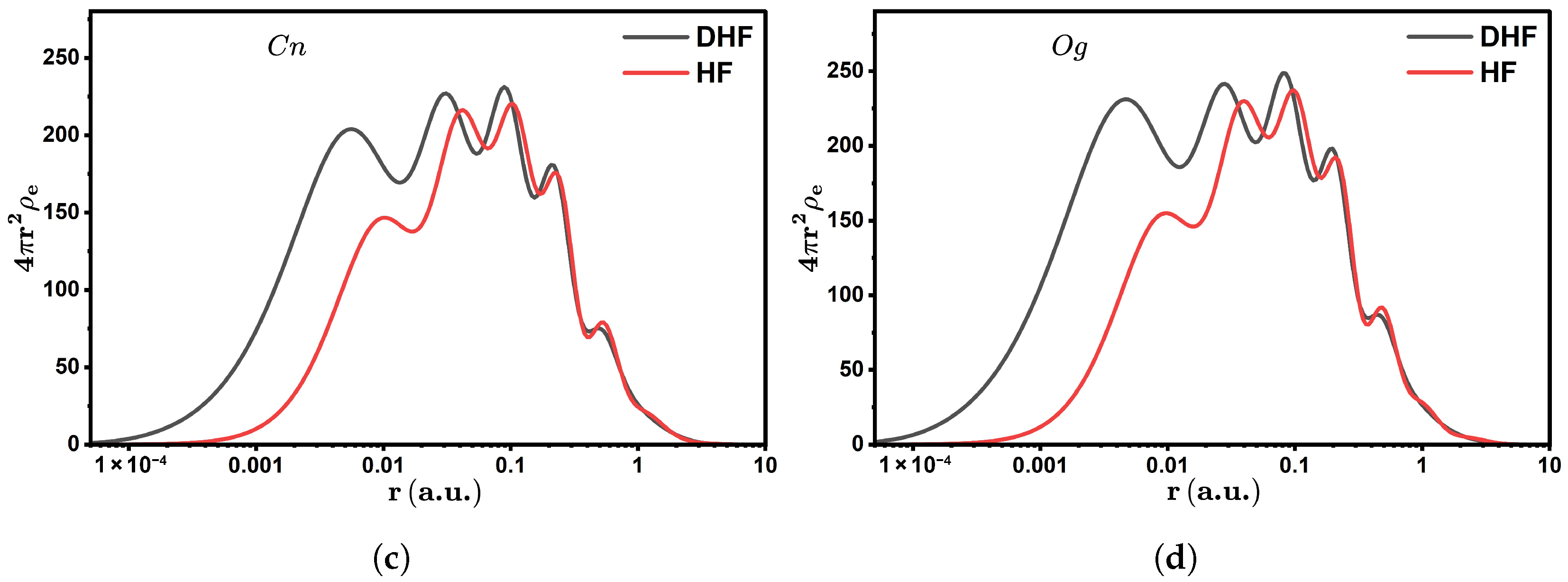 Atoms 13 00094 g001b