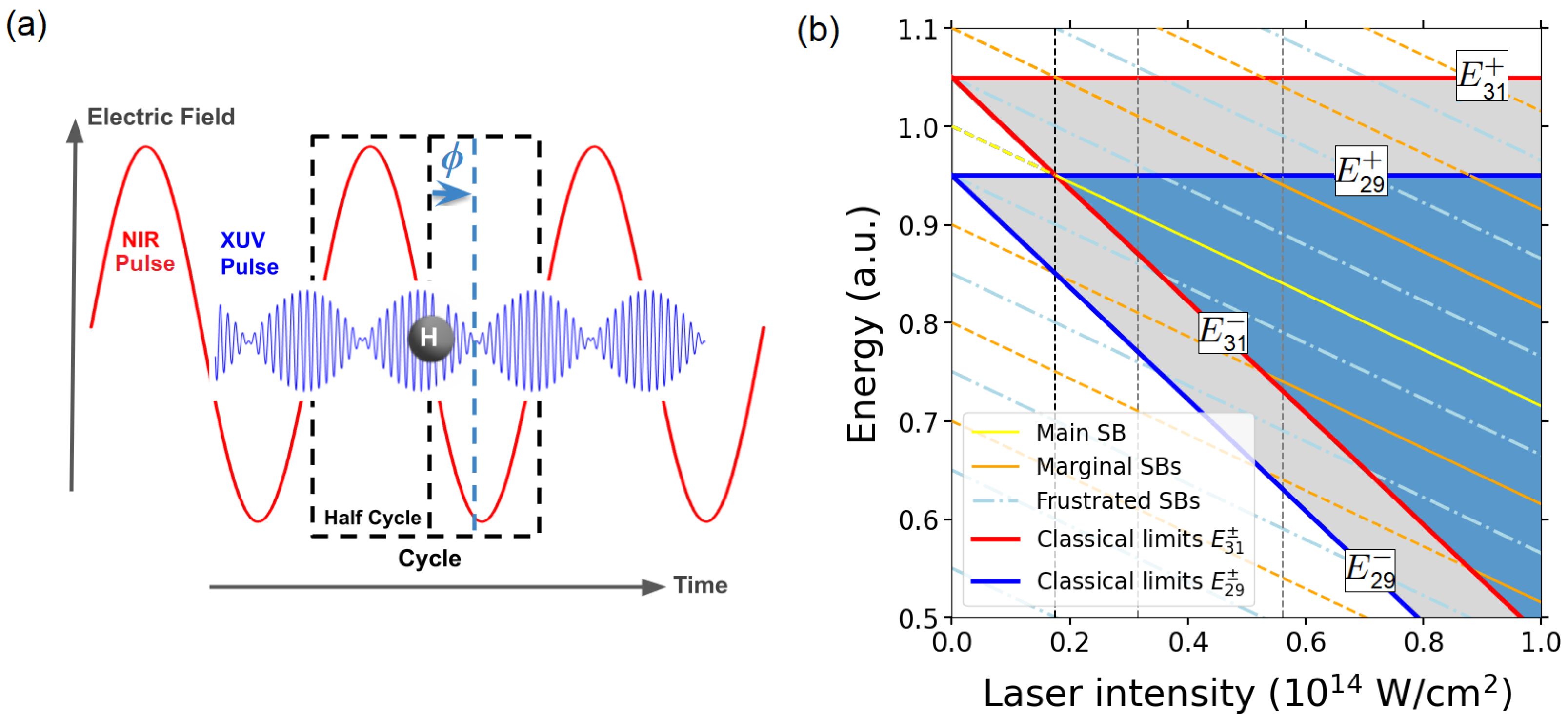 Atoms 13 00099 g001 Atoms 13 00099 g001