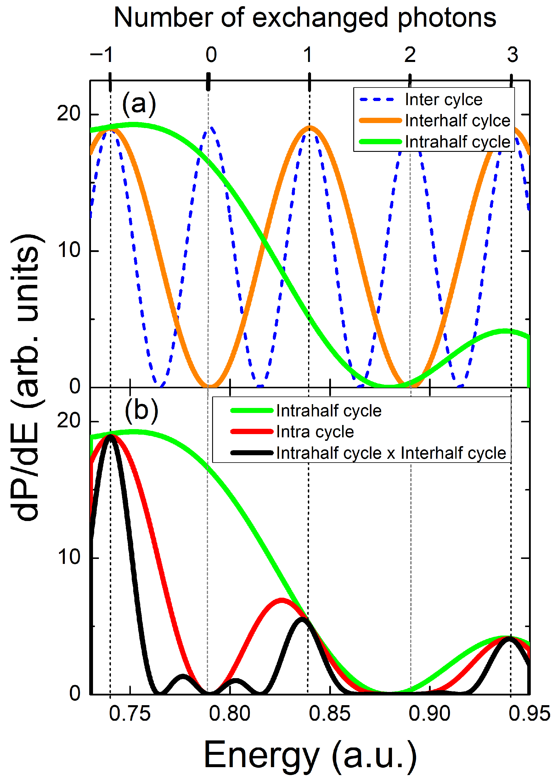 Atoms 13 00099 g002 Atoms 13 00099 g002