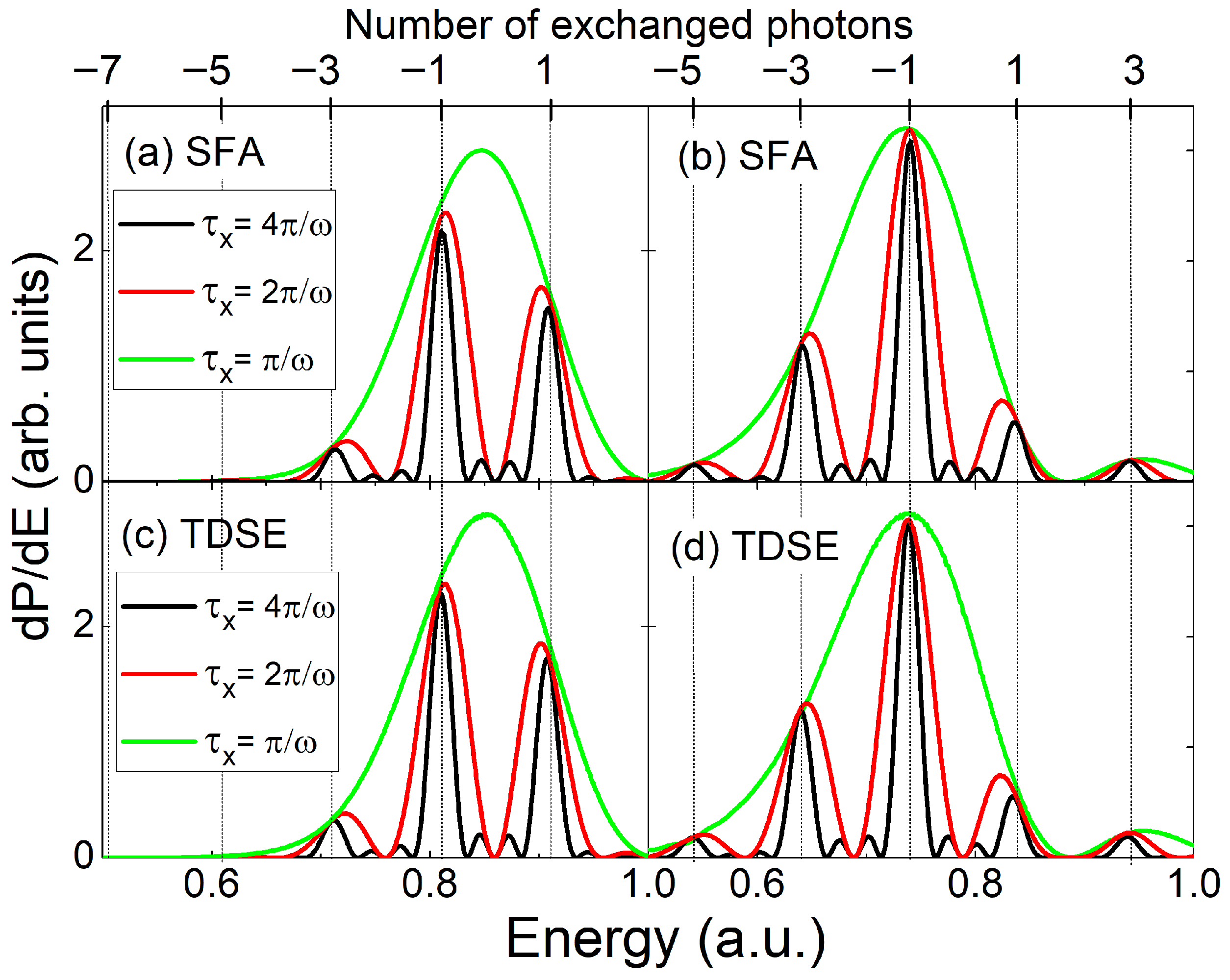 Atoms 13 00099 g003 Atoms 13 00099 g003