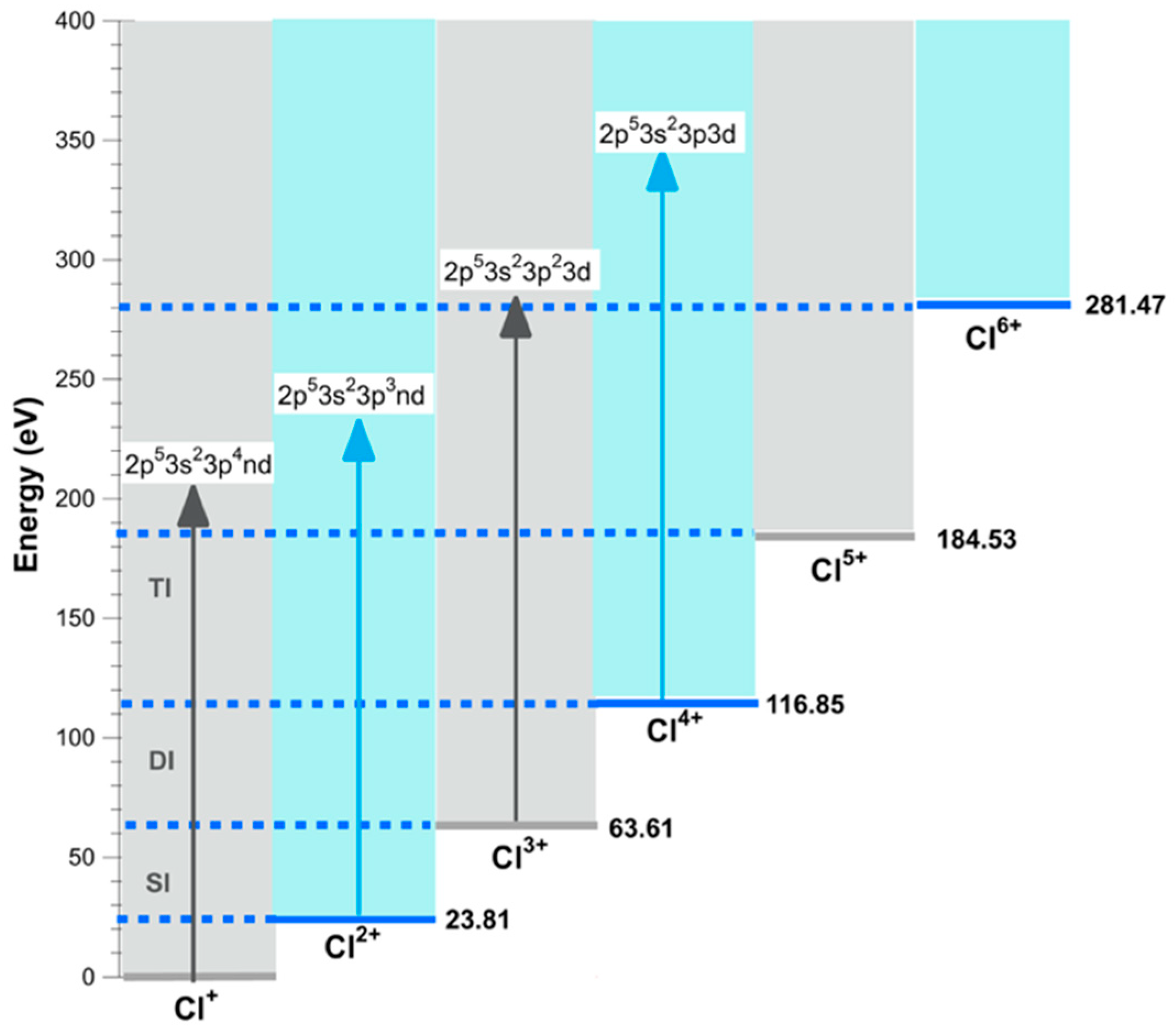 Atoms 14 00003 g002 Atoms 14 00003 g002