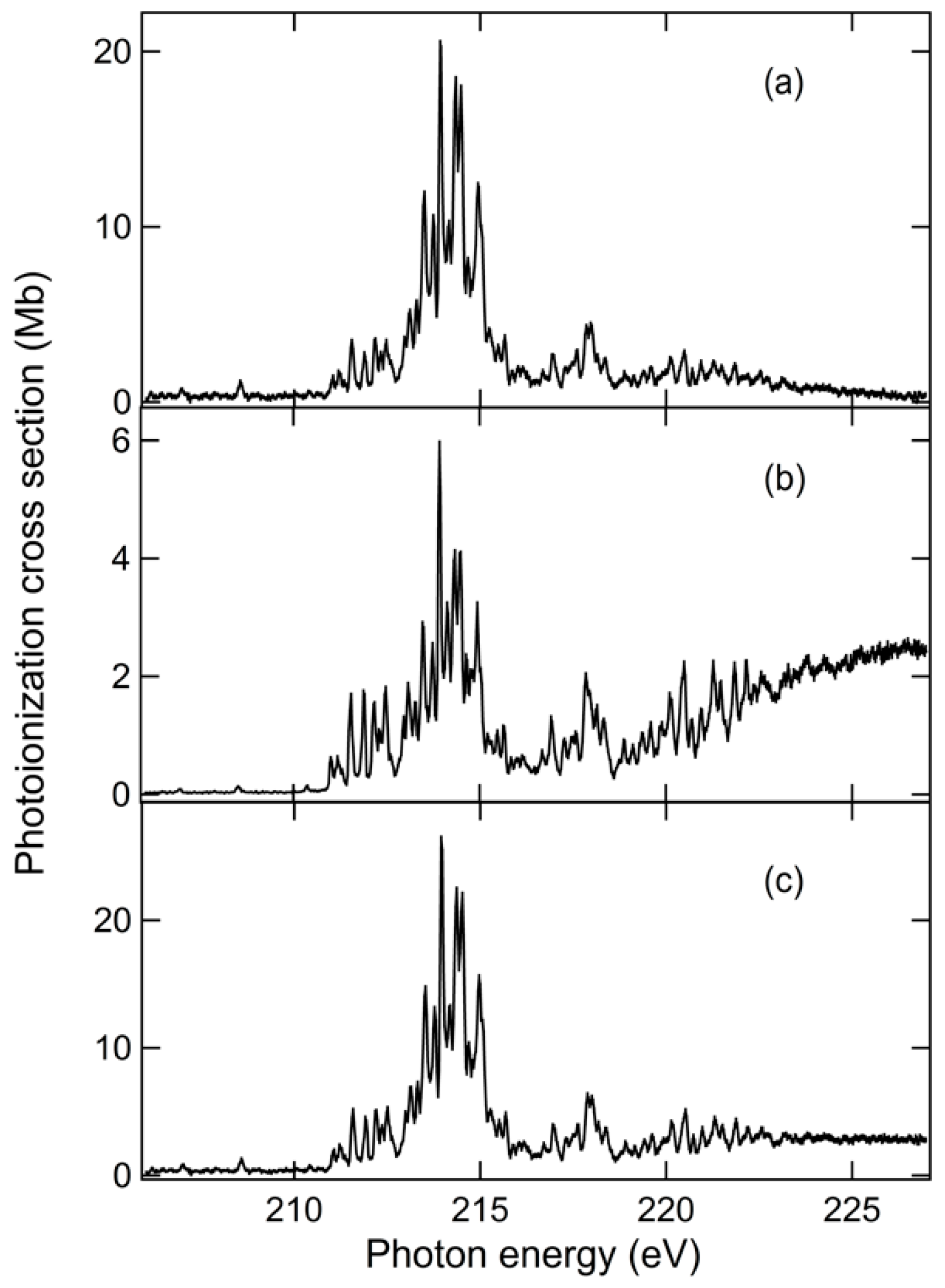 Atoms 14 00003 g003 Atoms 14 00003 g003