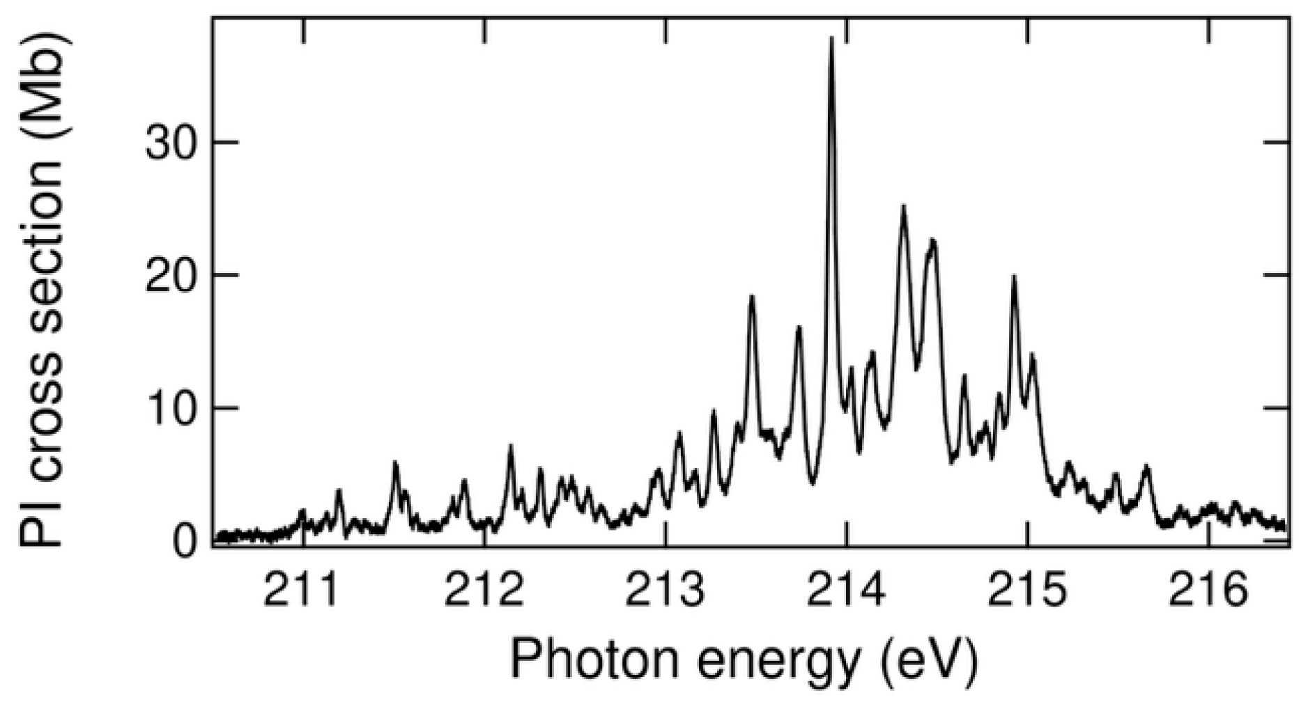 Atoms 14 00003 g004 Atoms 14 00003 g004