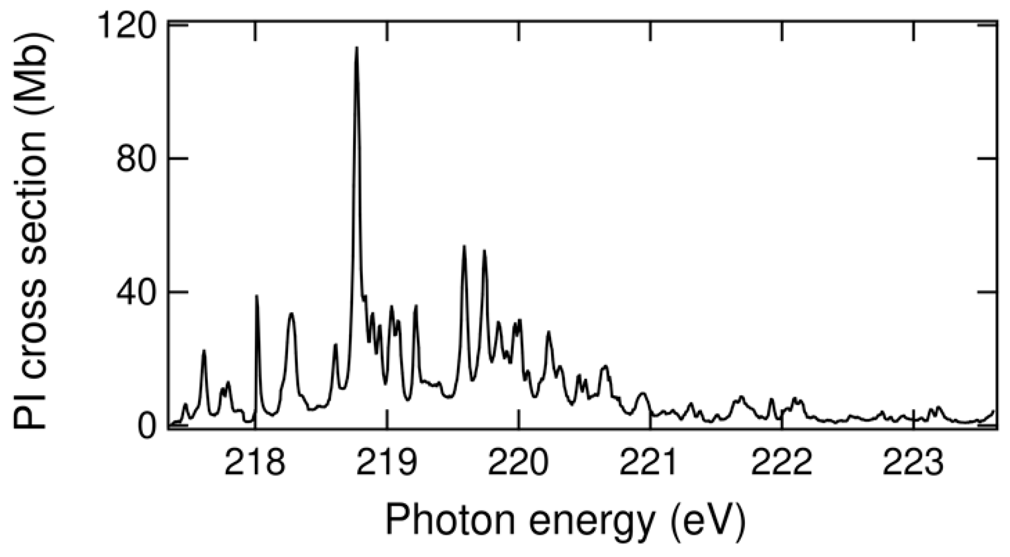 Atoms 14 00003 g006 Atoms 14 00003 g006