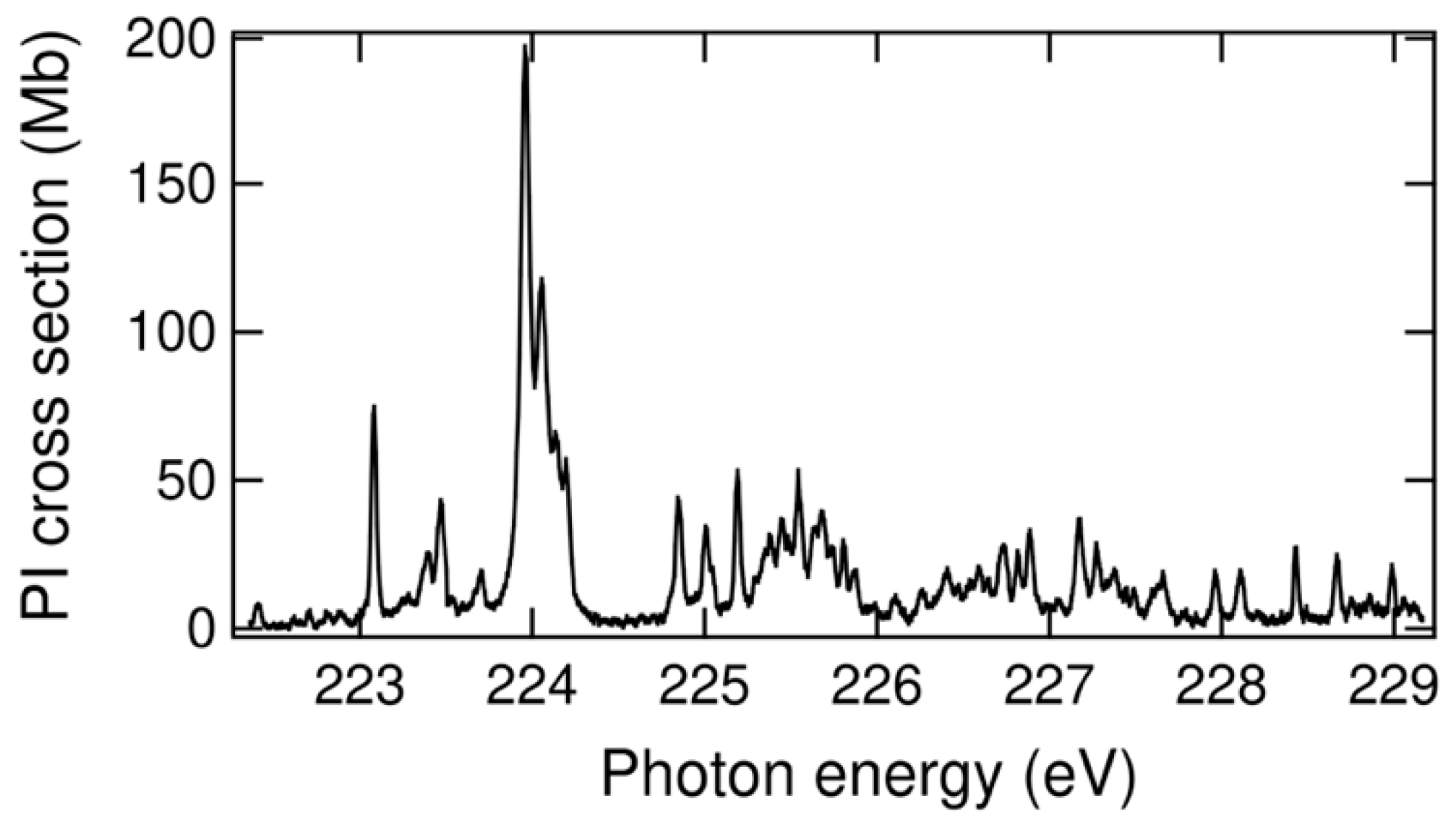 Atoms 14 00003 g008 Atoms 14 00003 g008