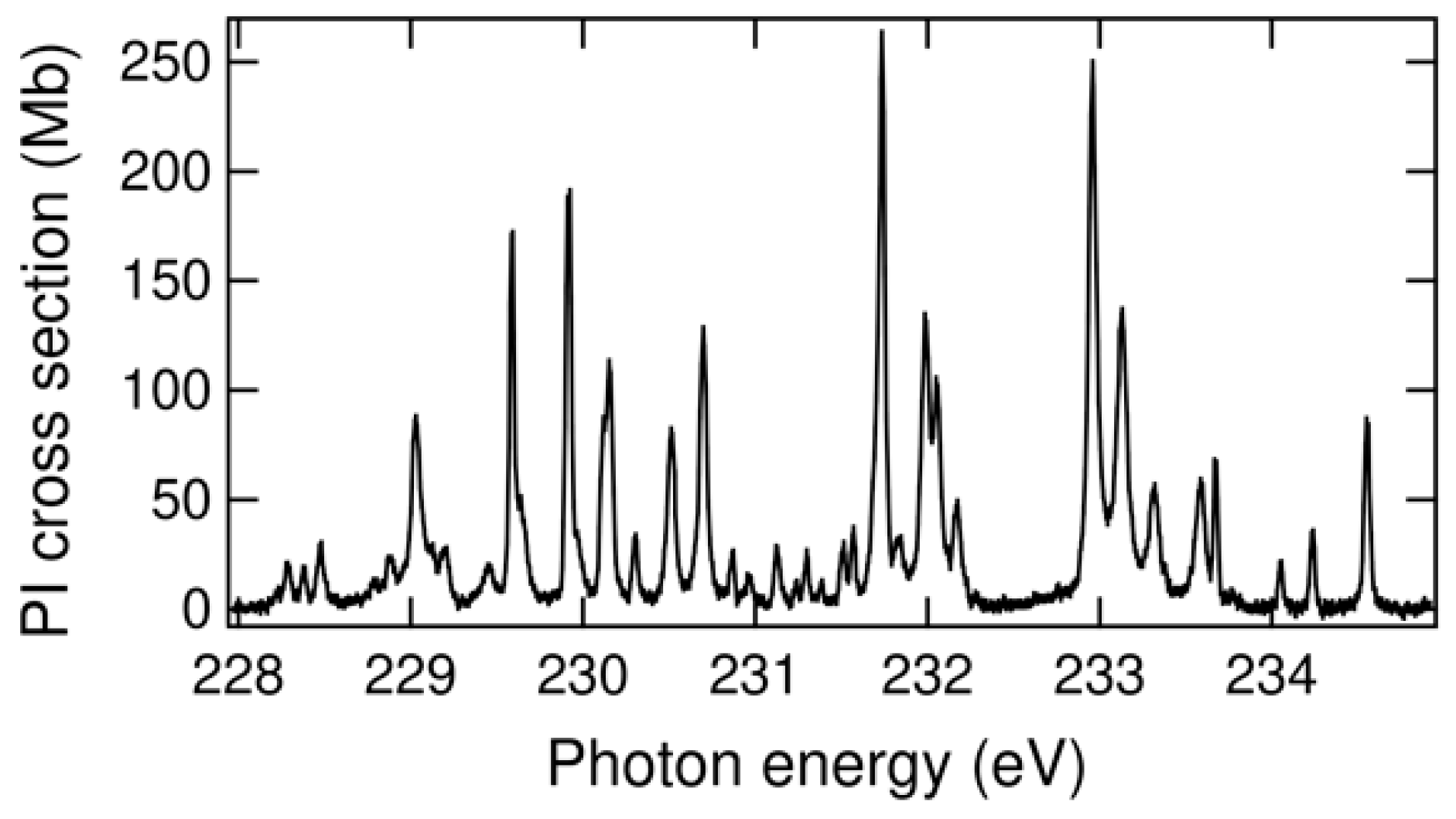 Atoms 14 00003 g010 Atoms 14 00003 g010