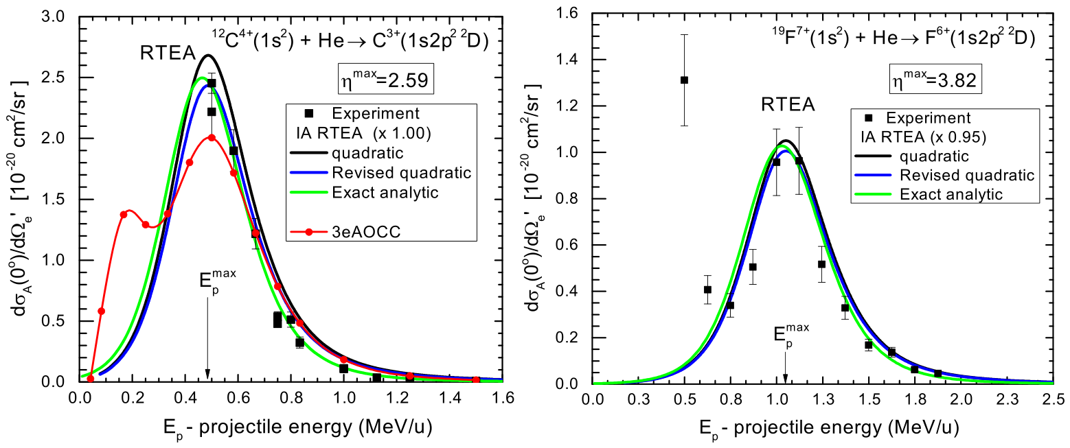 Atoms 14 00038 g005