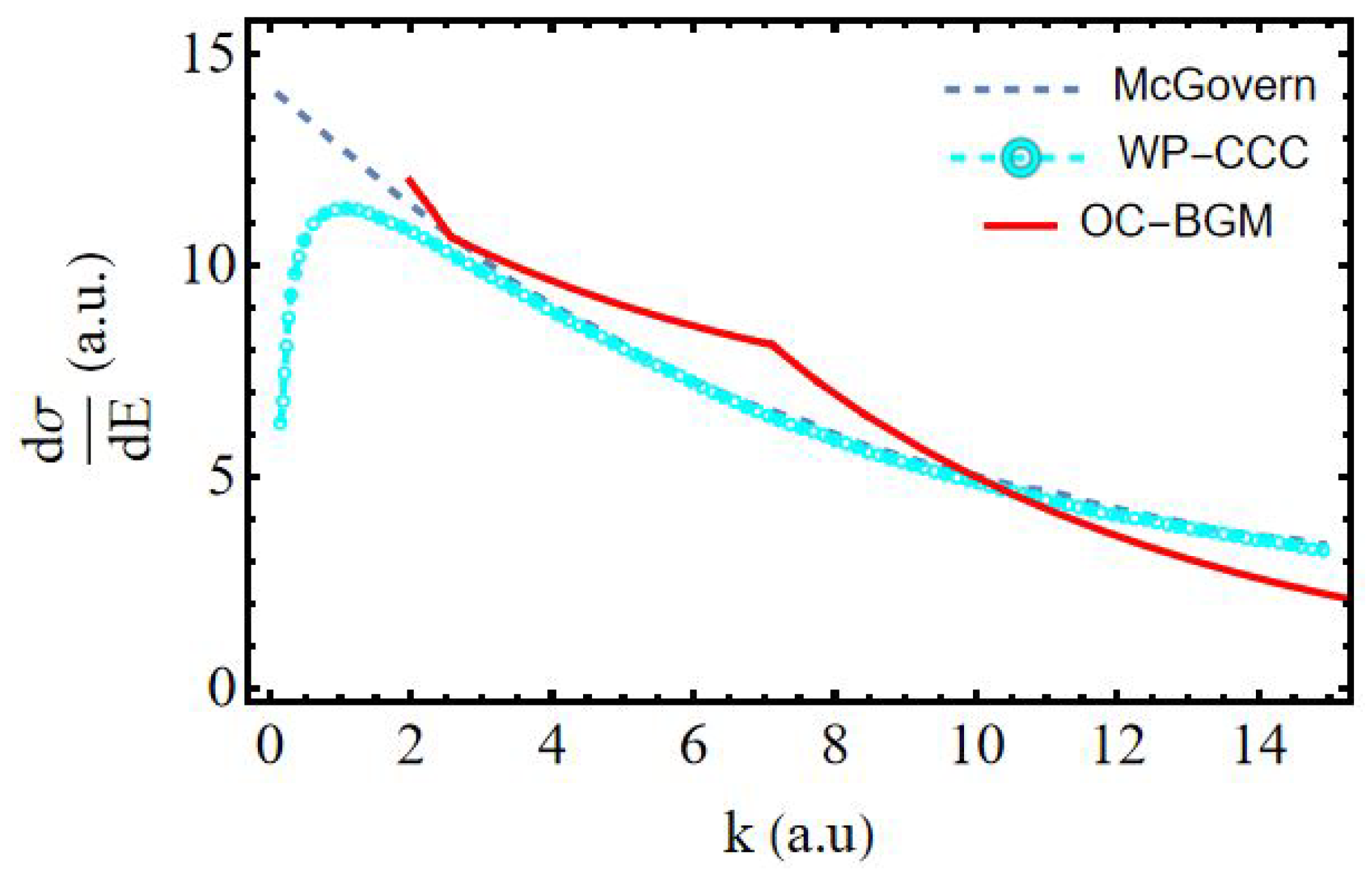 Atoms 14 00041 g005