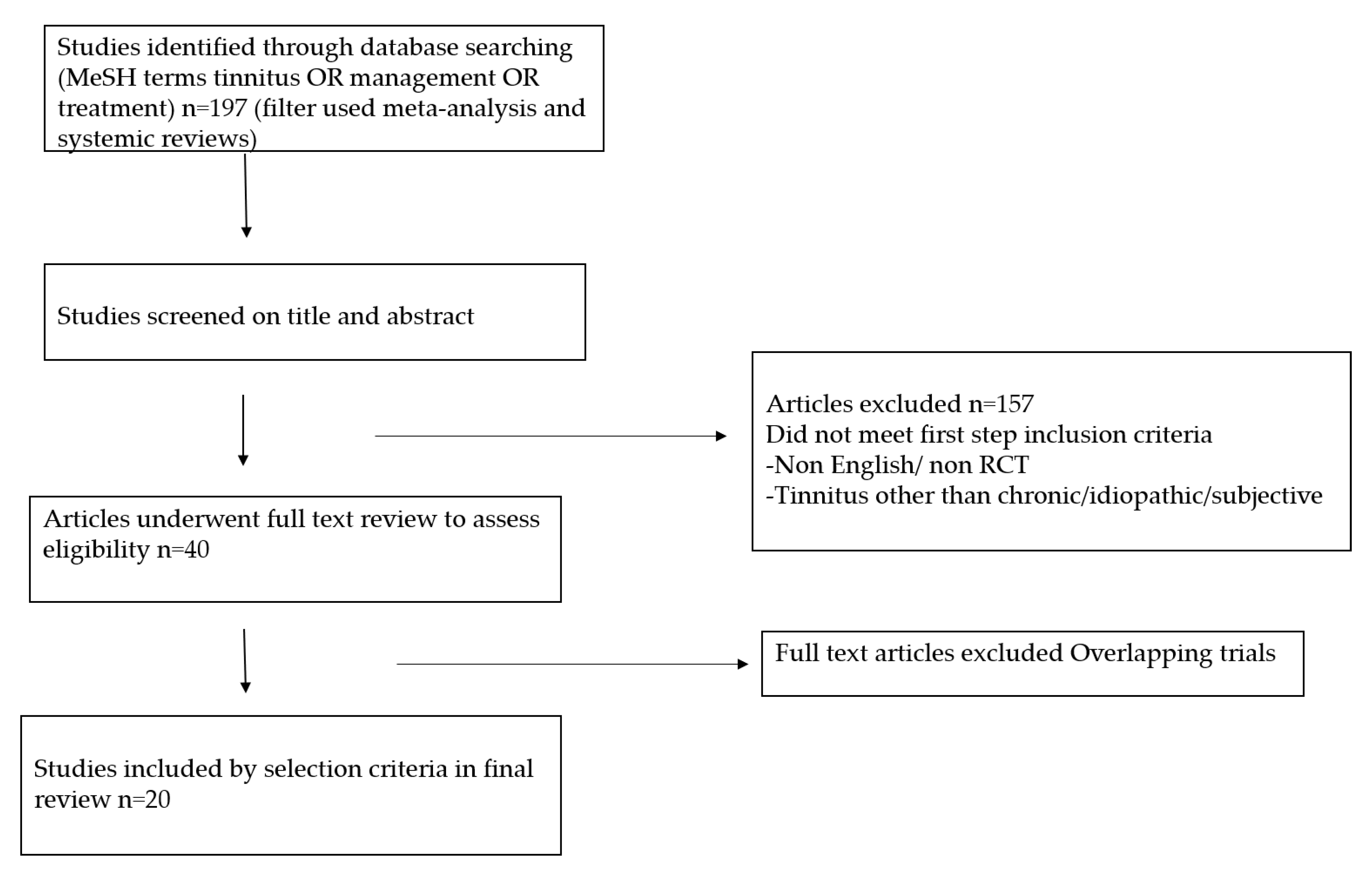 Audiolres 10 00010 g001