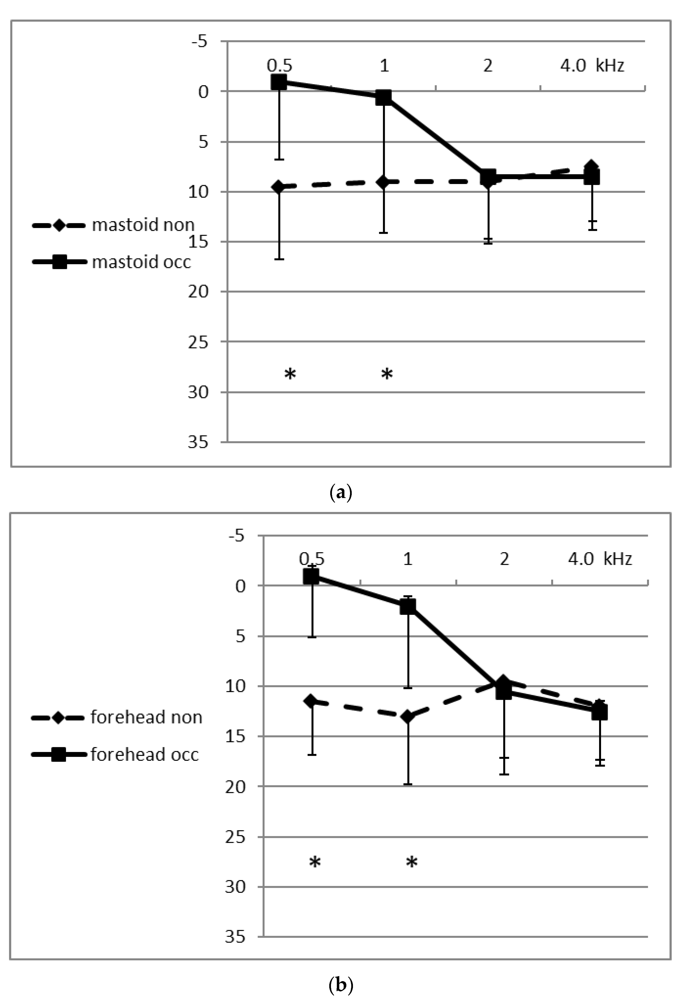 Audiolres 10 00012 g001