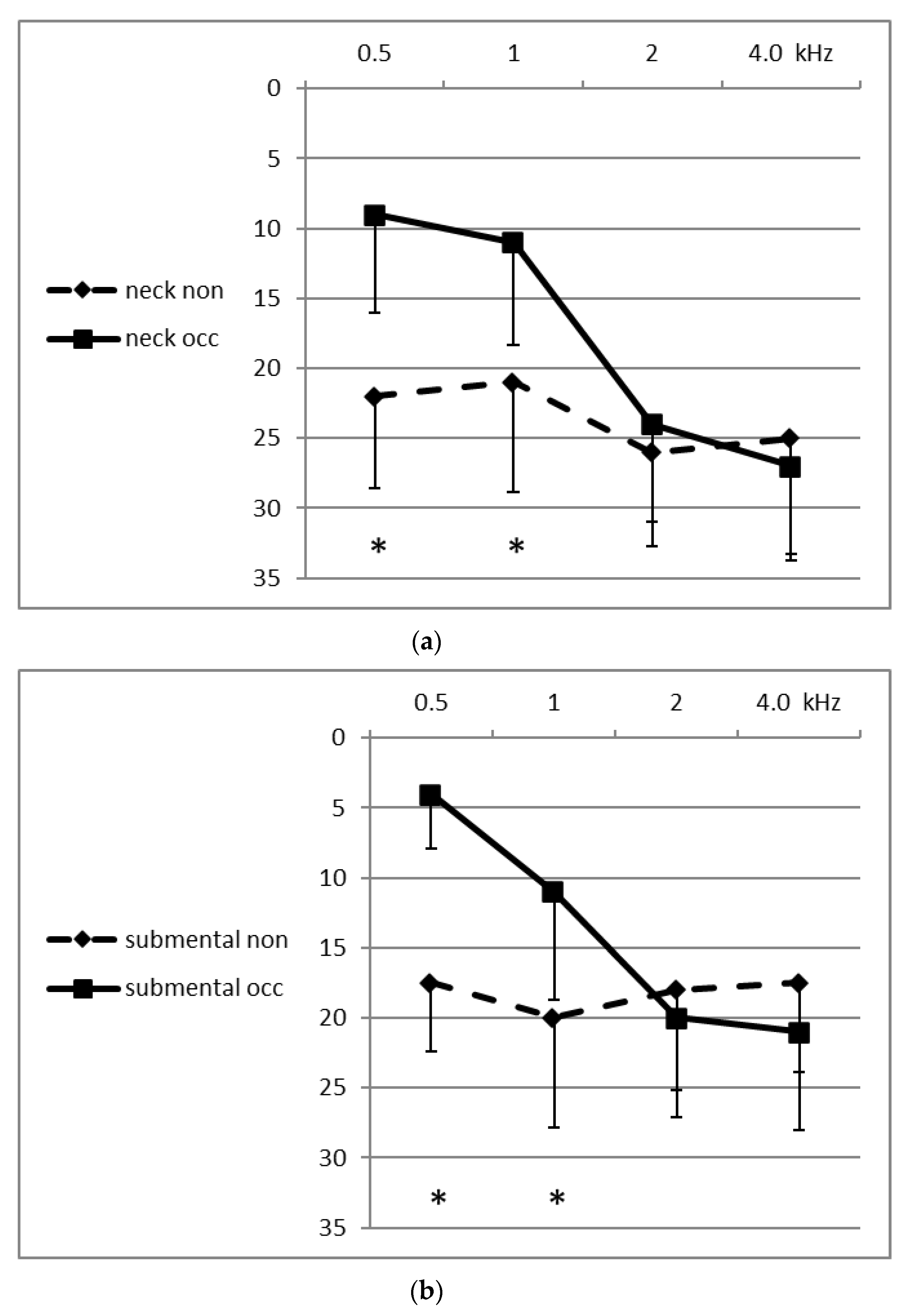Audiolres 10 00012 g002