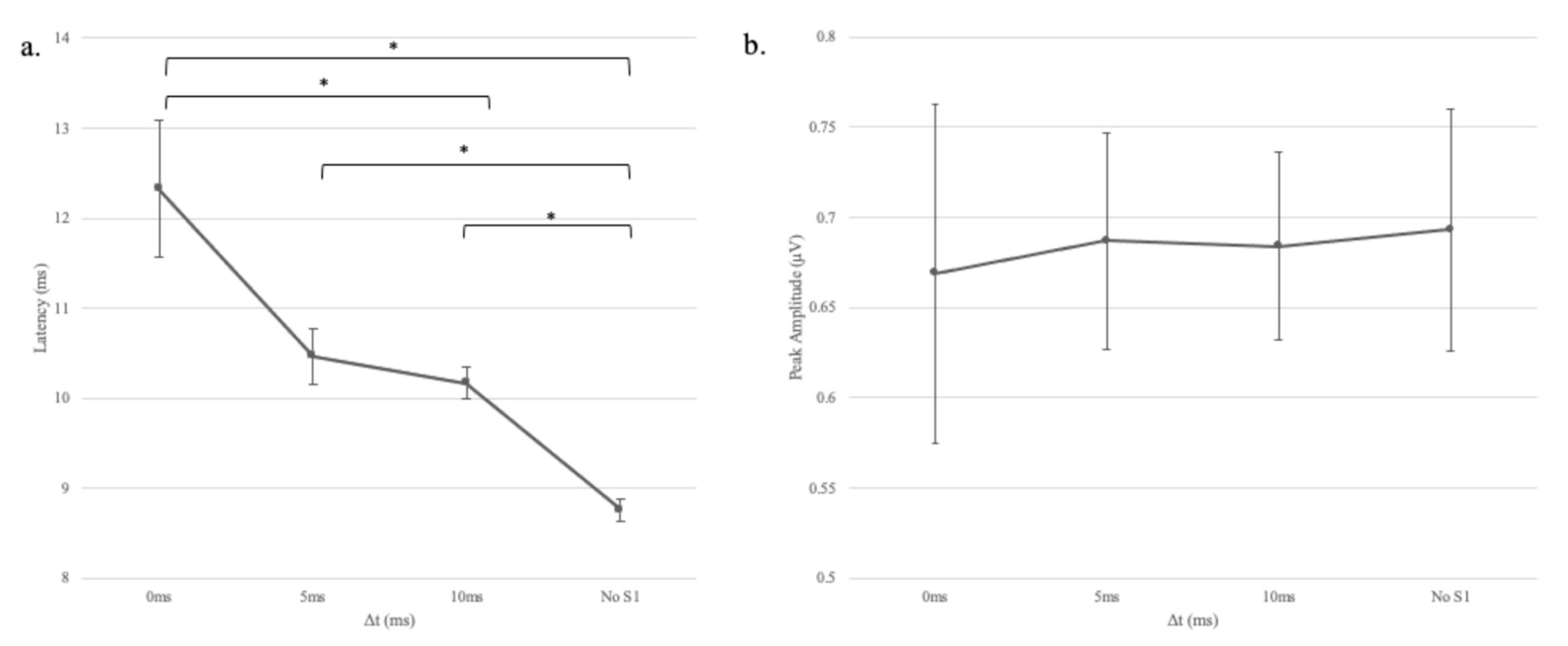 Audiolres 11 00005 g005 550