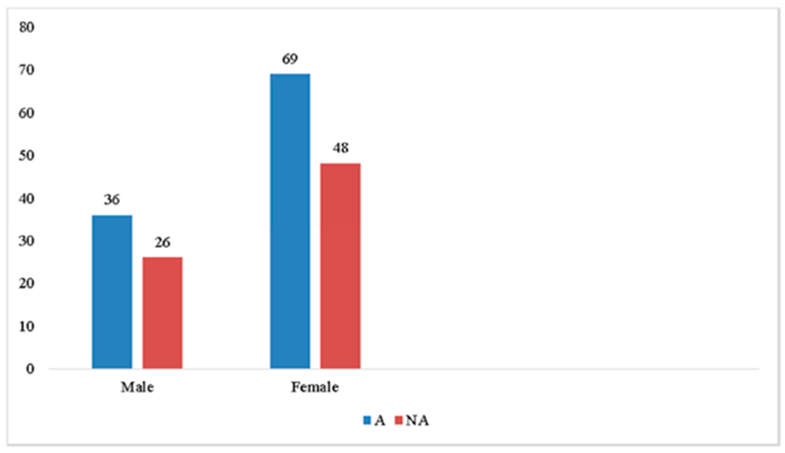 Audiolres 11 00008 g001 Audiolres 11 00008 g001