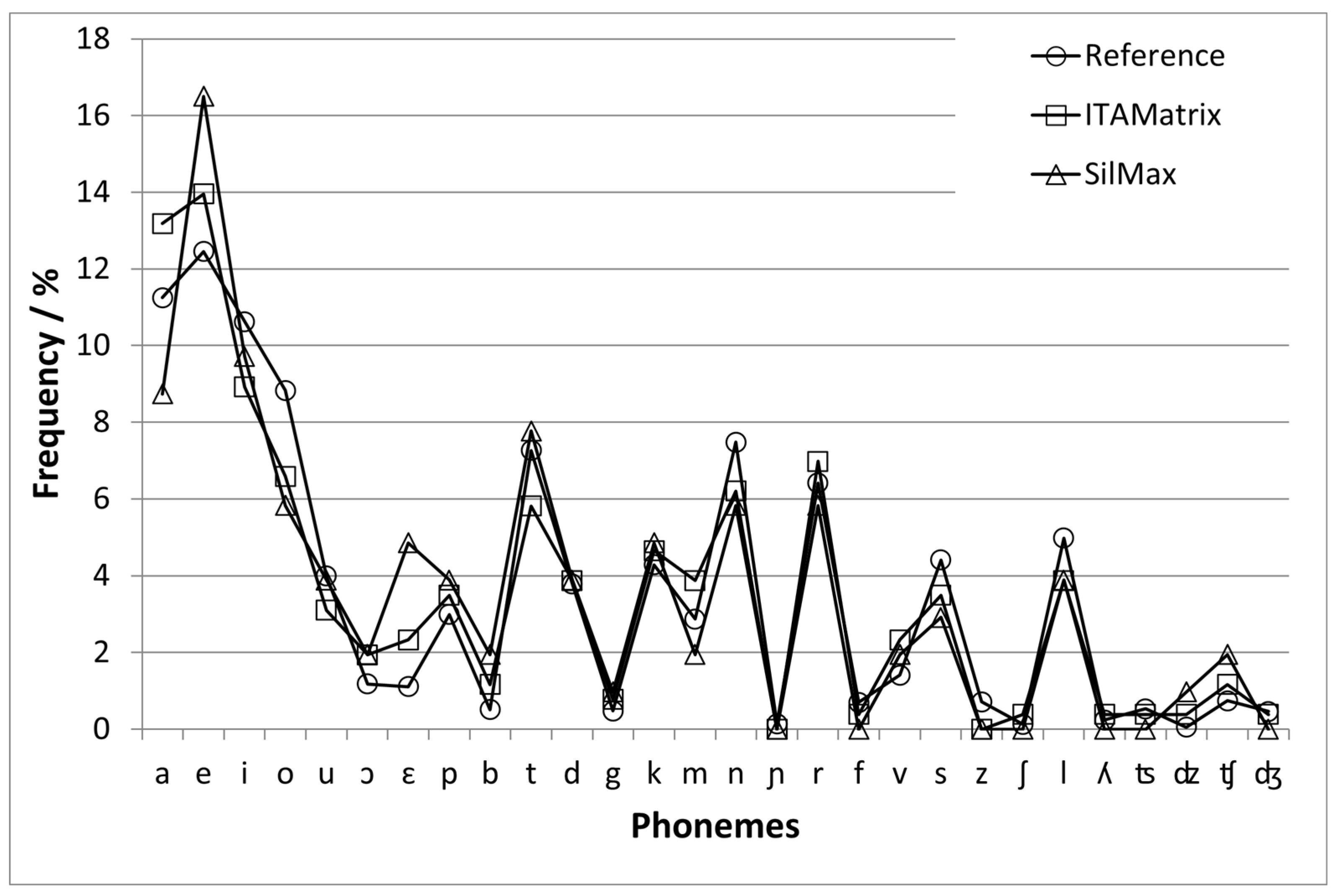Audiolres 11 00009 g001