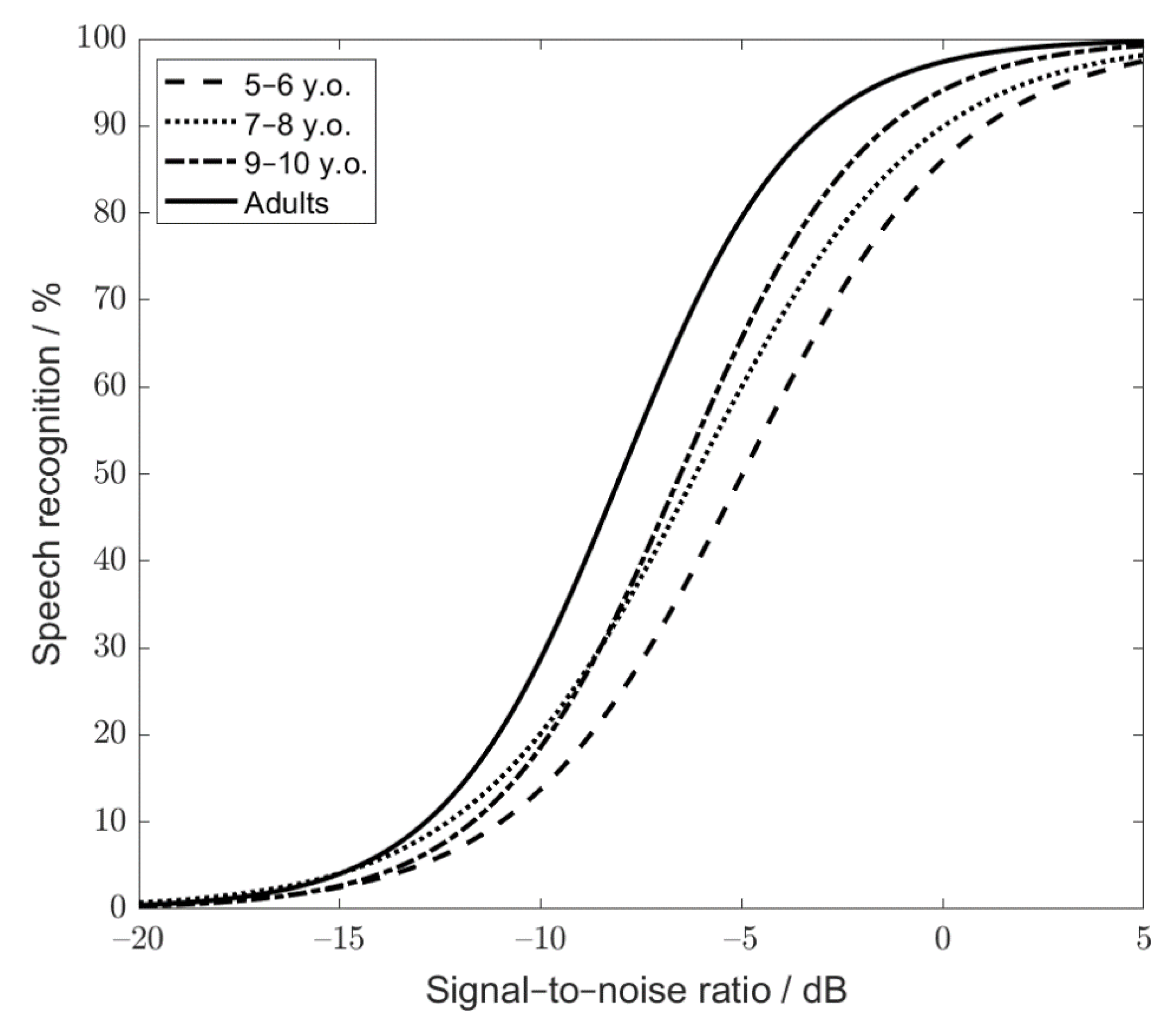 Audiolres 11 00009 g005