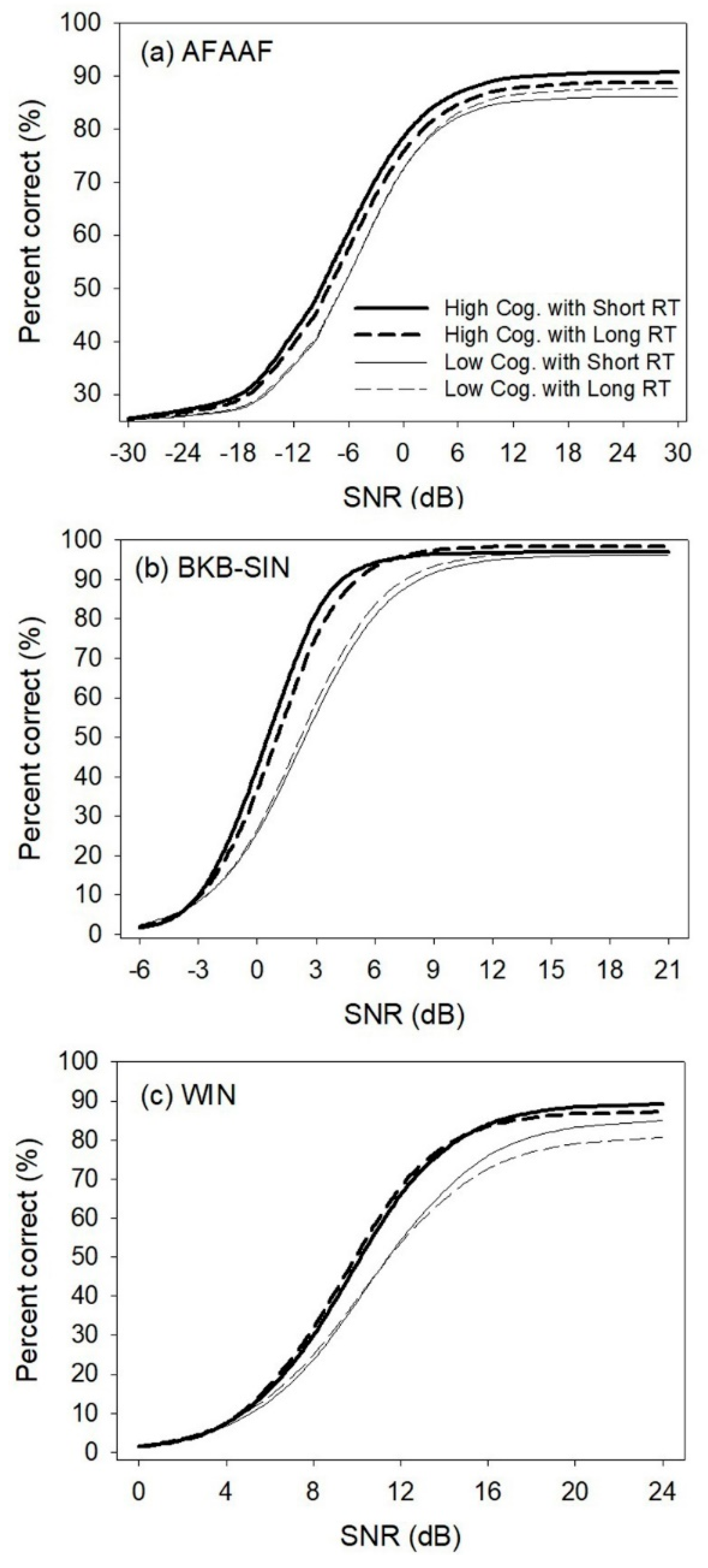 Audiolres 11 00013 g0a1