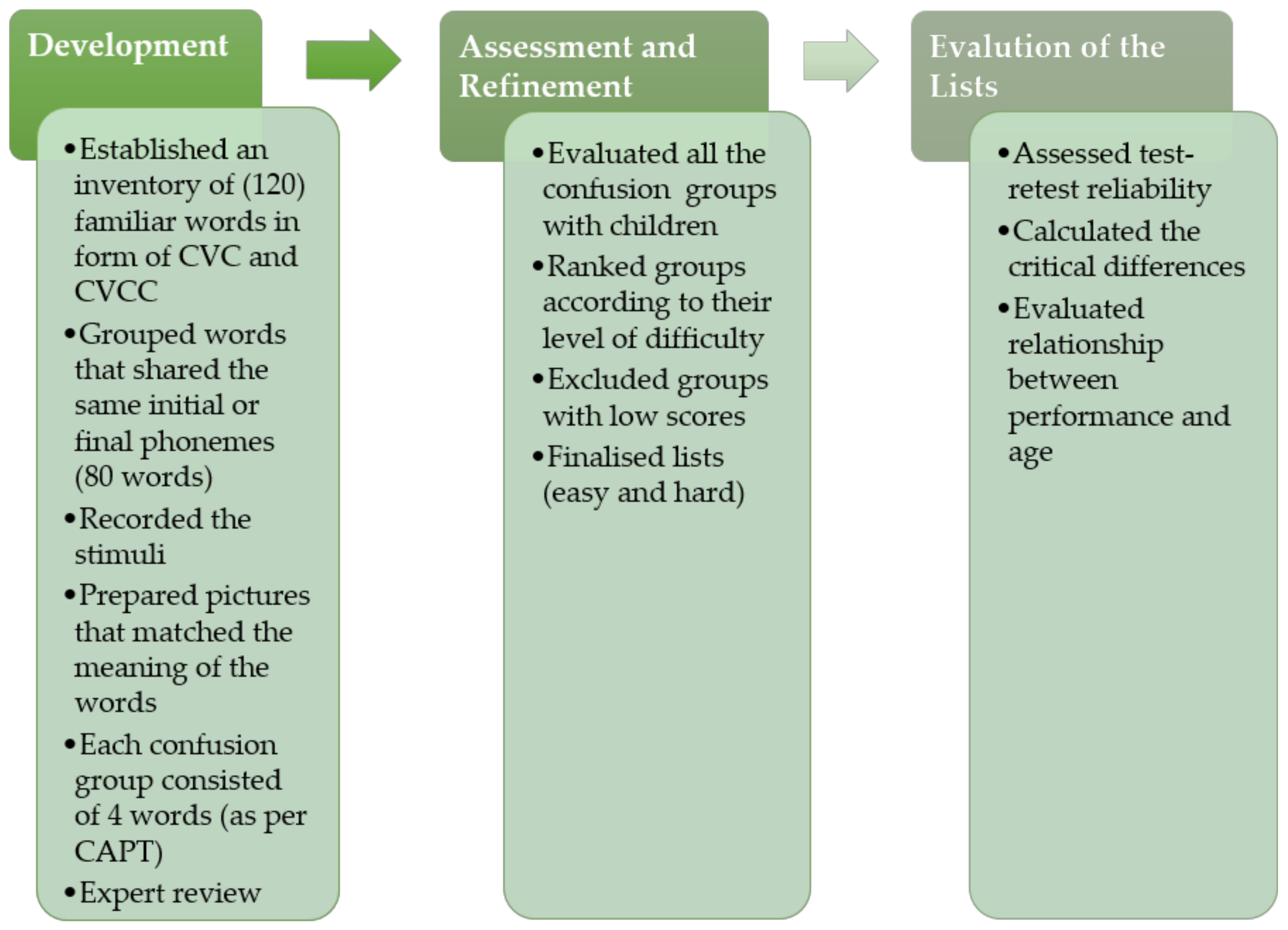 Audiolres 11 00014 g001