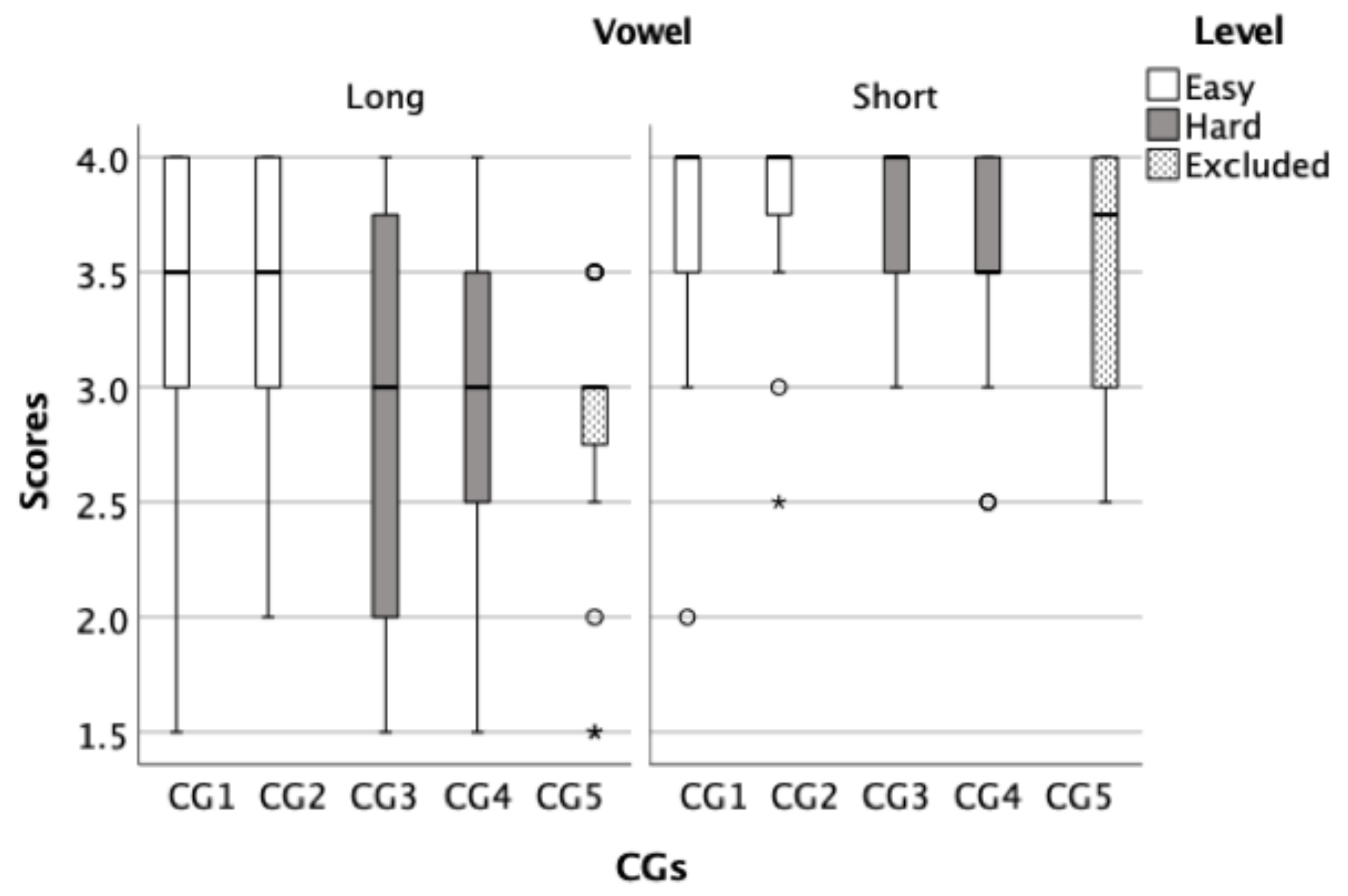 Audiolres 11 00014 g003