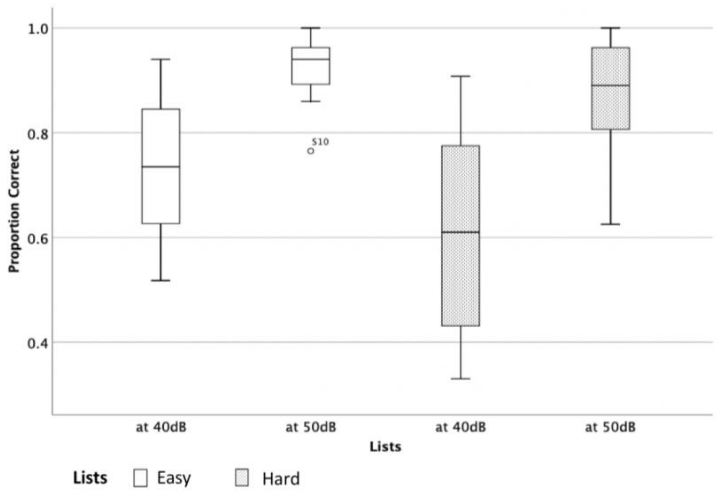Audiolres 11 00014 g006