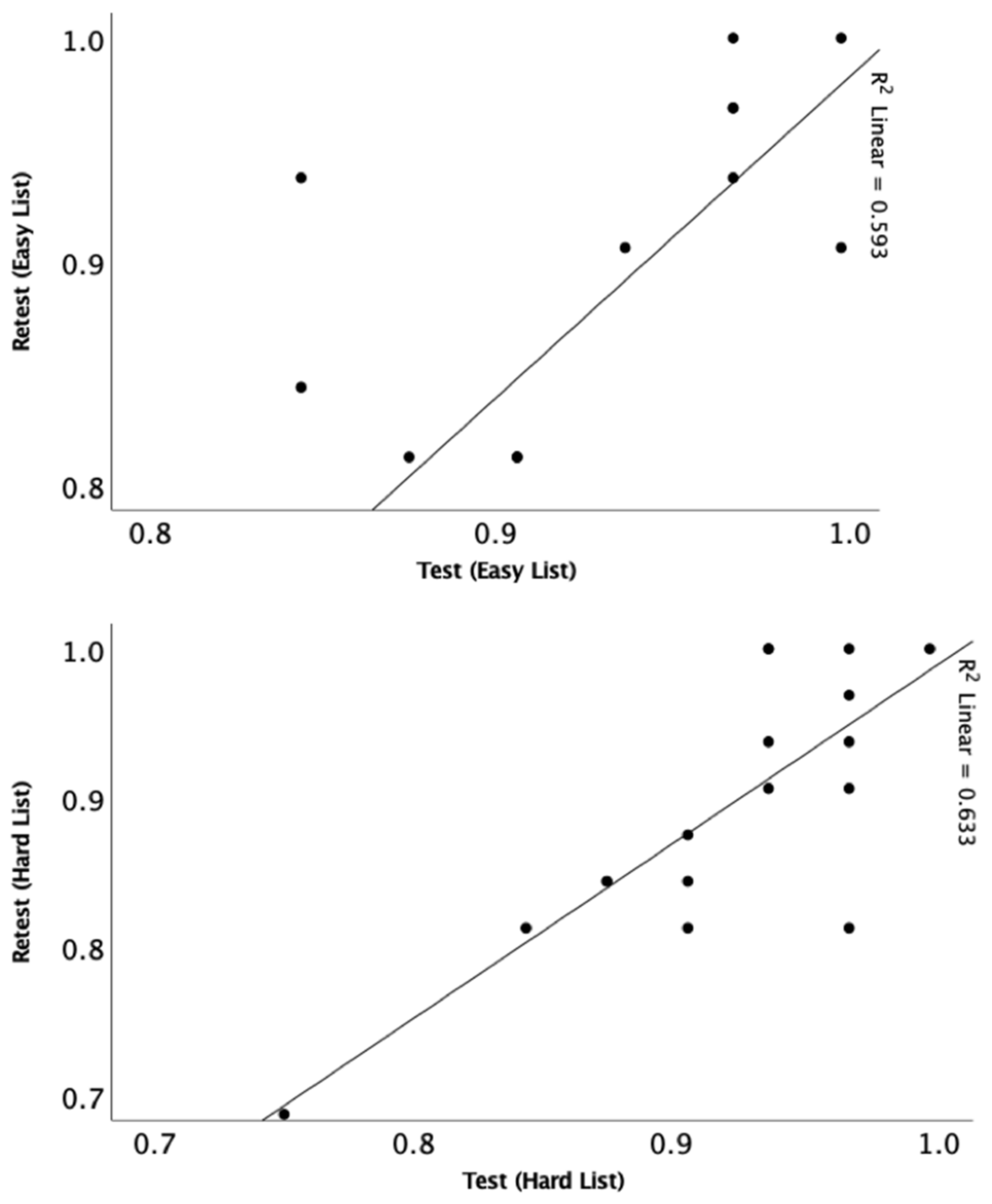 Audiolres 11 00014 g007