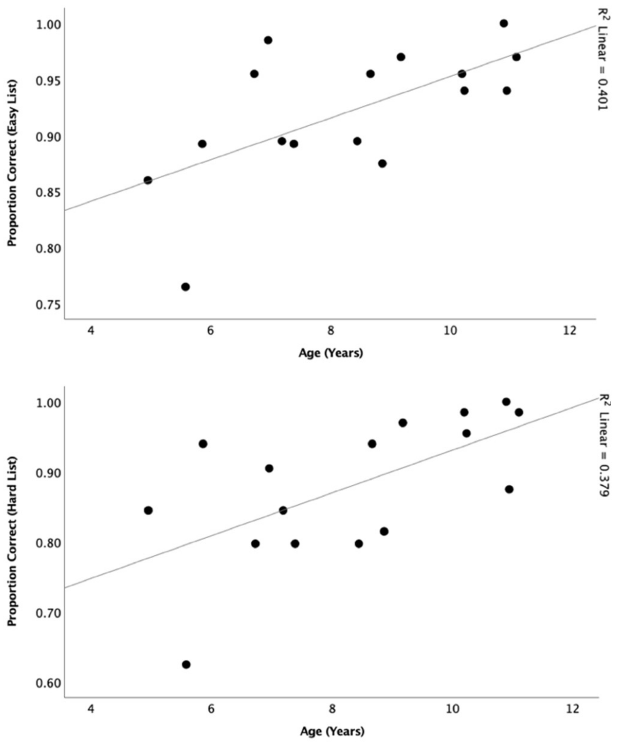 Audiolres 11 00014 g008